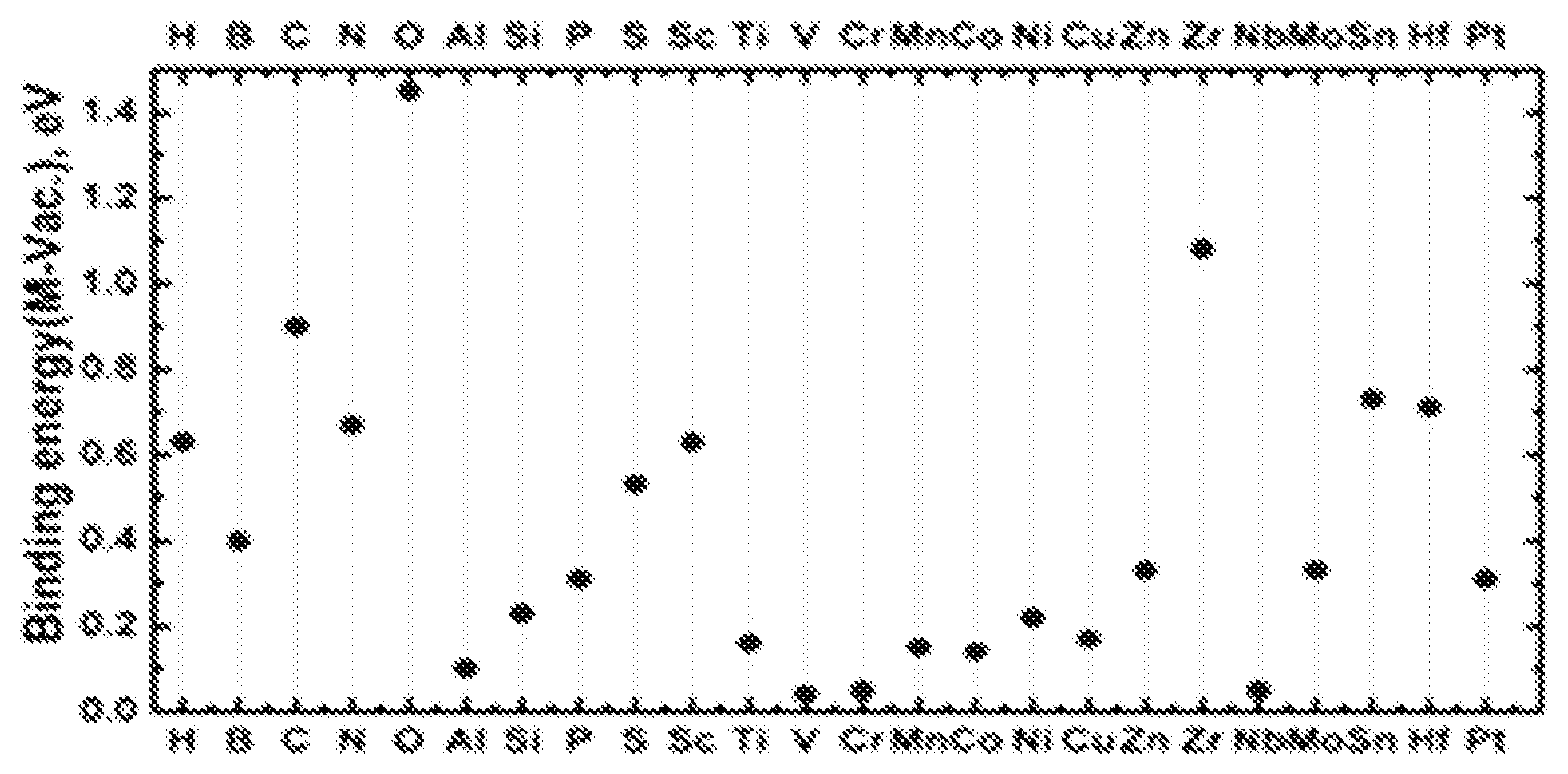 Patent US12410489 — Wire rod for high-strength steel fiber, high-strength steel fiber, and method for manufacturing same — Figure 1