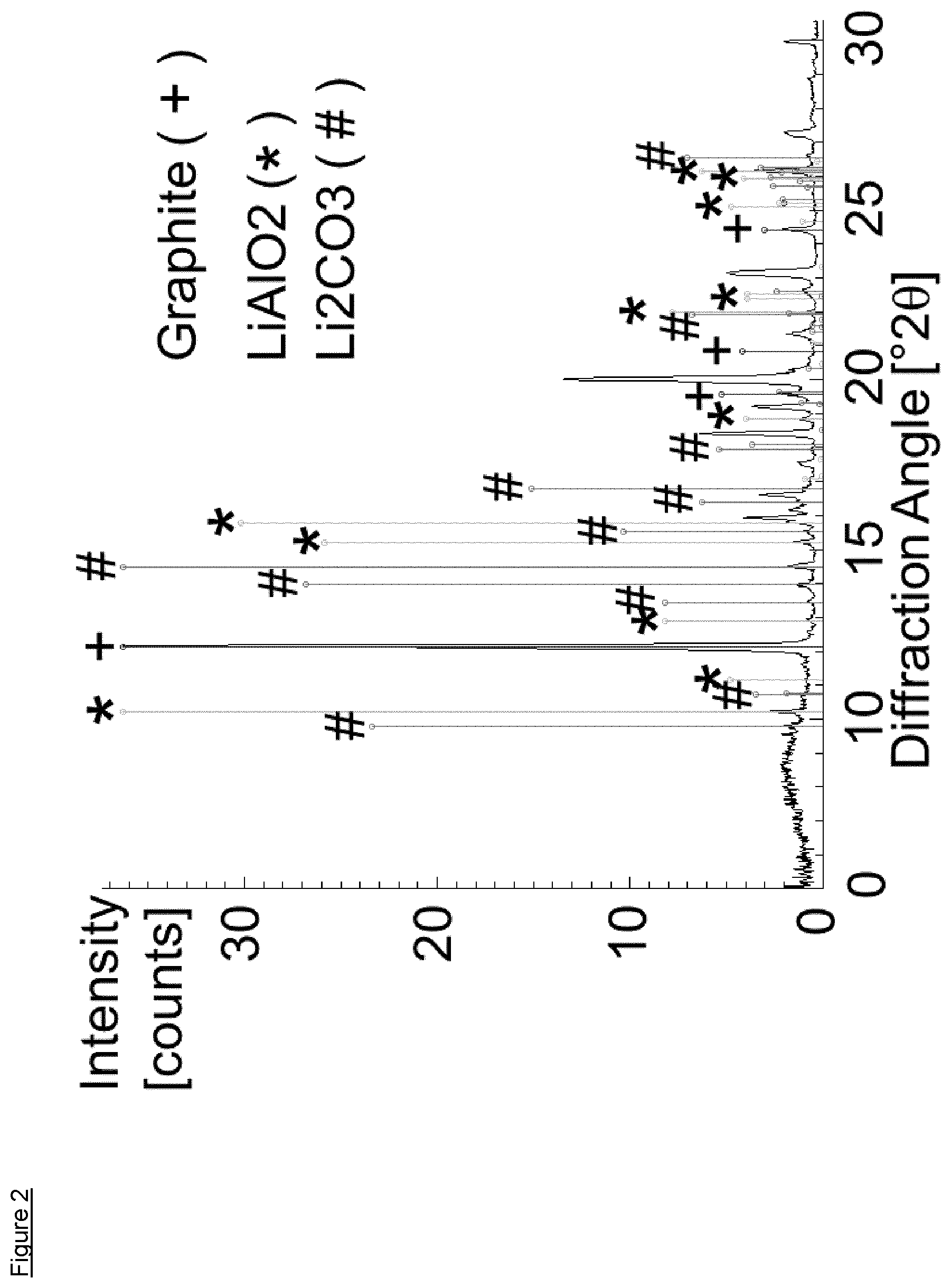 Patent US12410493 Figure 2 – Process for the recovery of lithium from waste lithium ion batteries