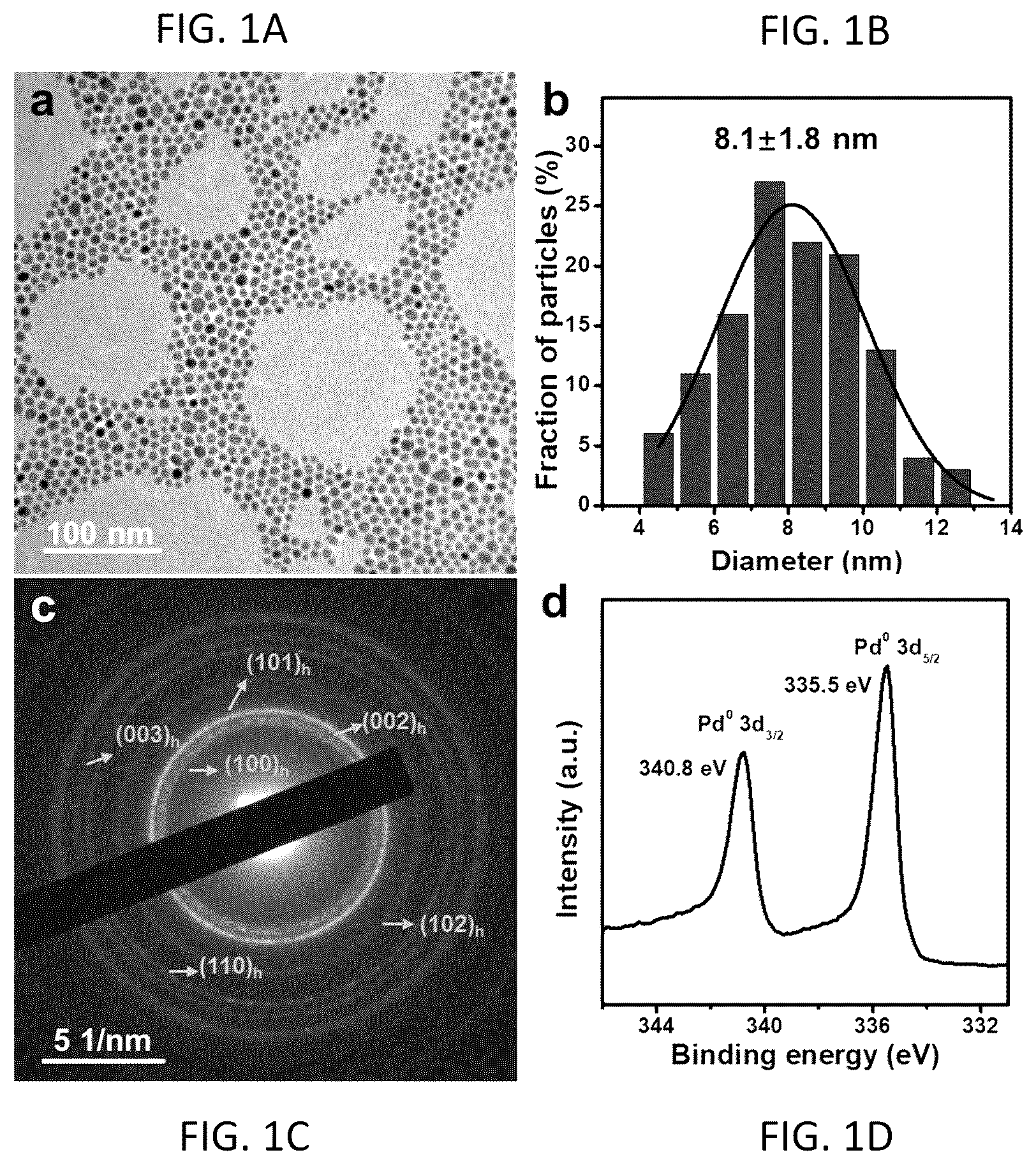 Patent US12410494 Figure 1 – Method for synthesizing intermetallic alloy nanoparticles
