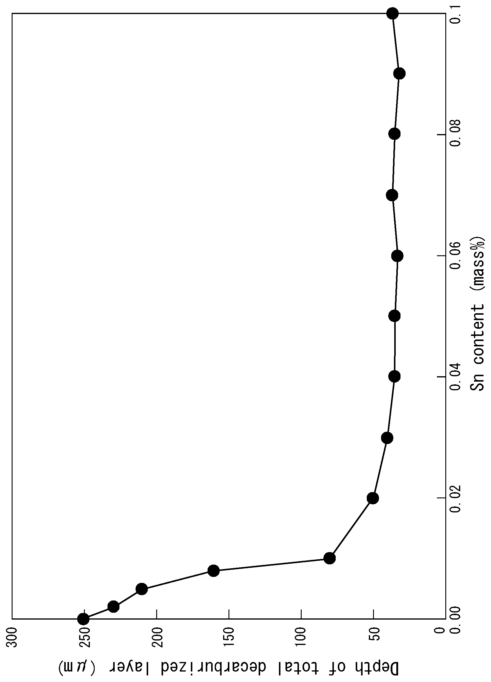 Patent US12410497 — Electric-resistance-welded steel pipe or tube for hollow stabilizer — Figure 1