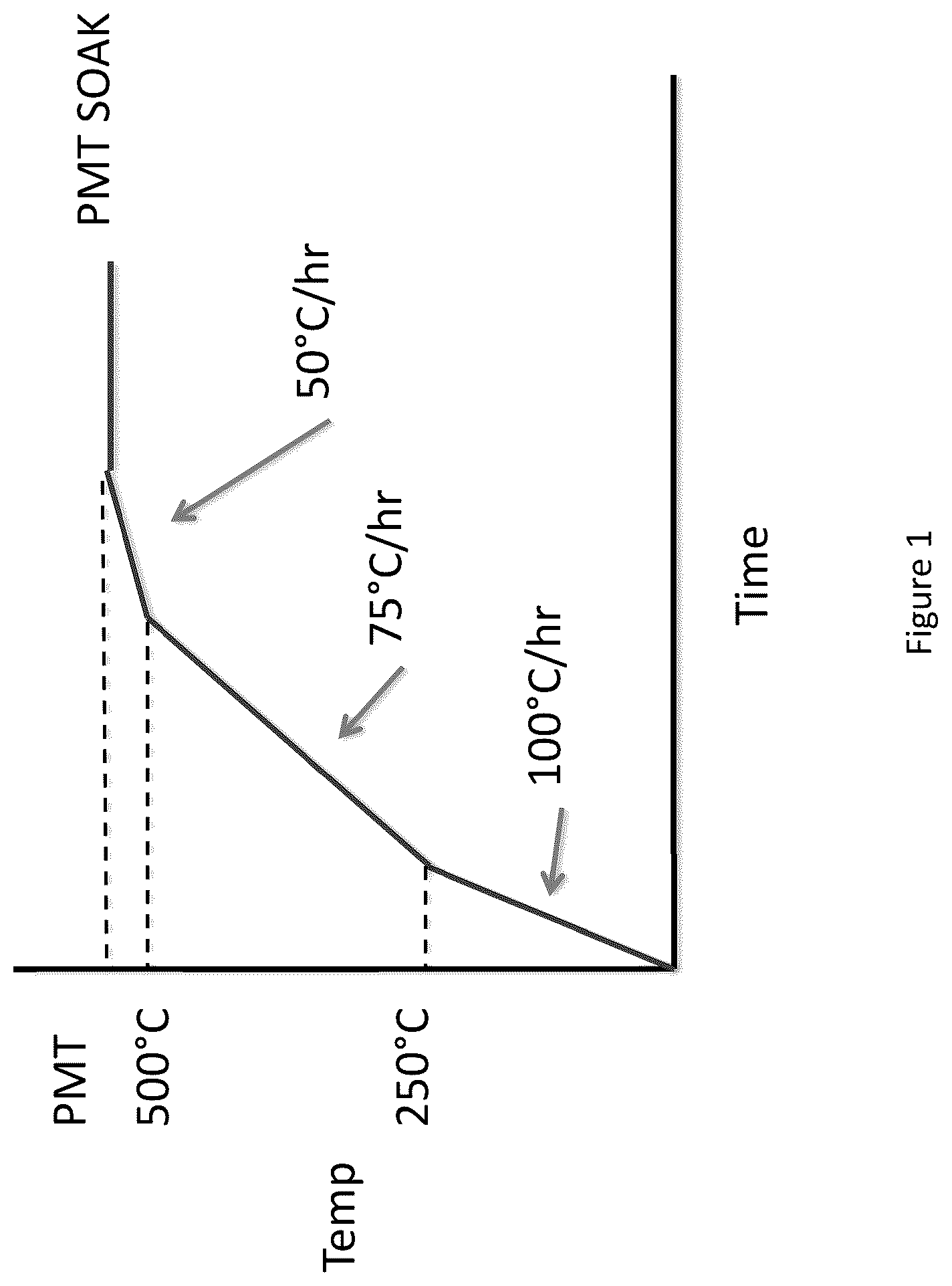 Patent US12410499 Figure 1 – Aluminum alloy products and a method of preparation