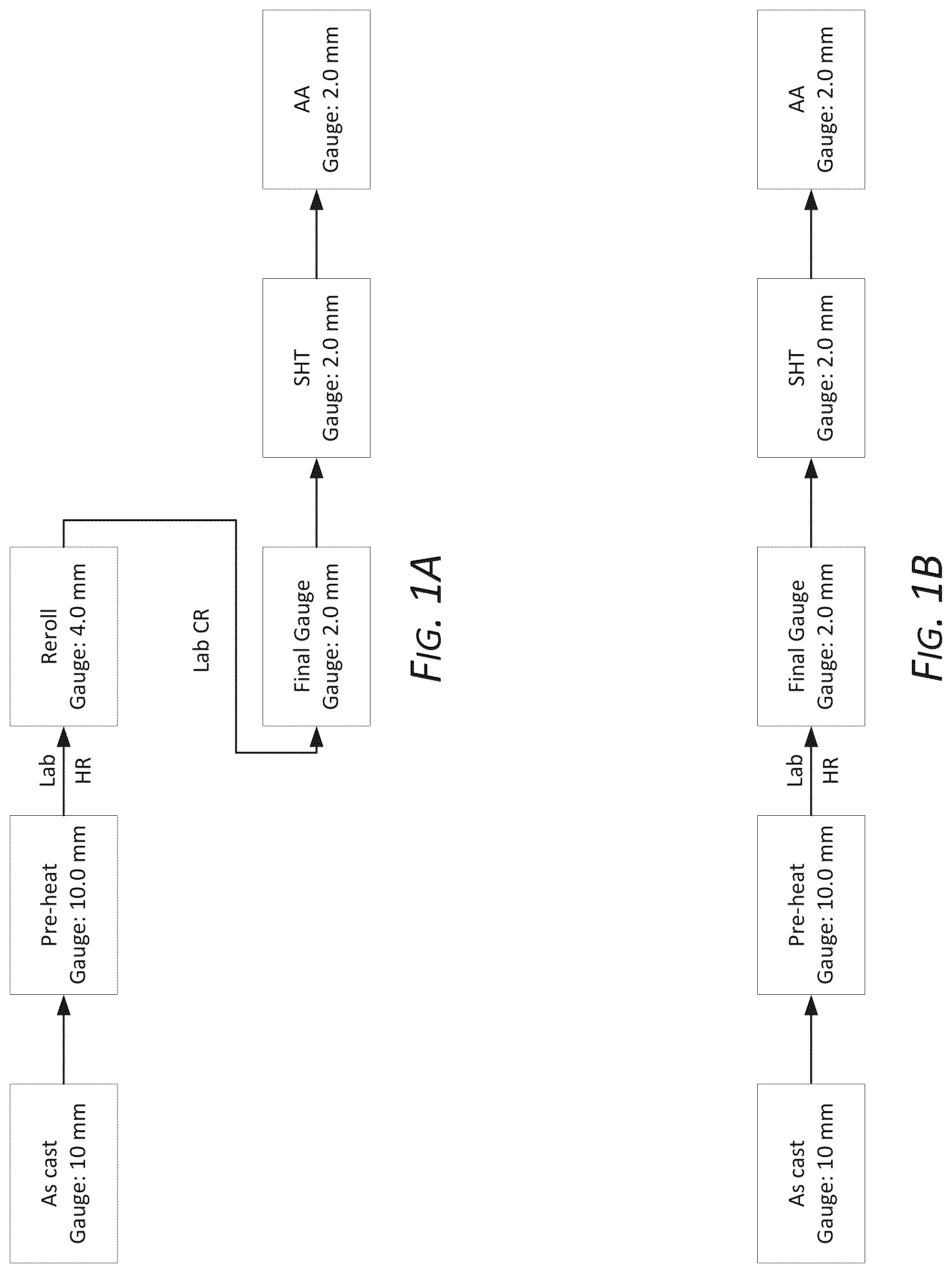 Patent US12410500 Figure 1 – High strength 6xxx series aluminum alloys and methods of making the same