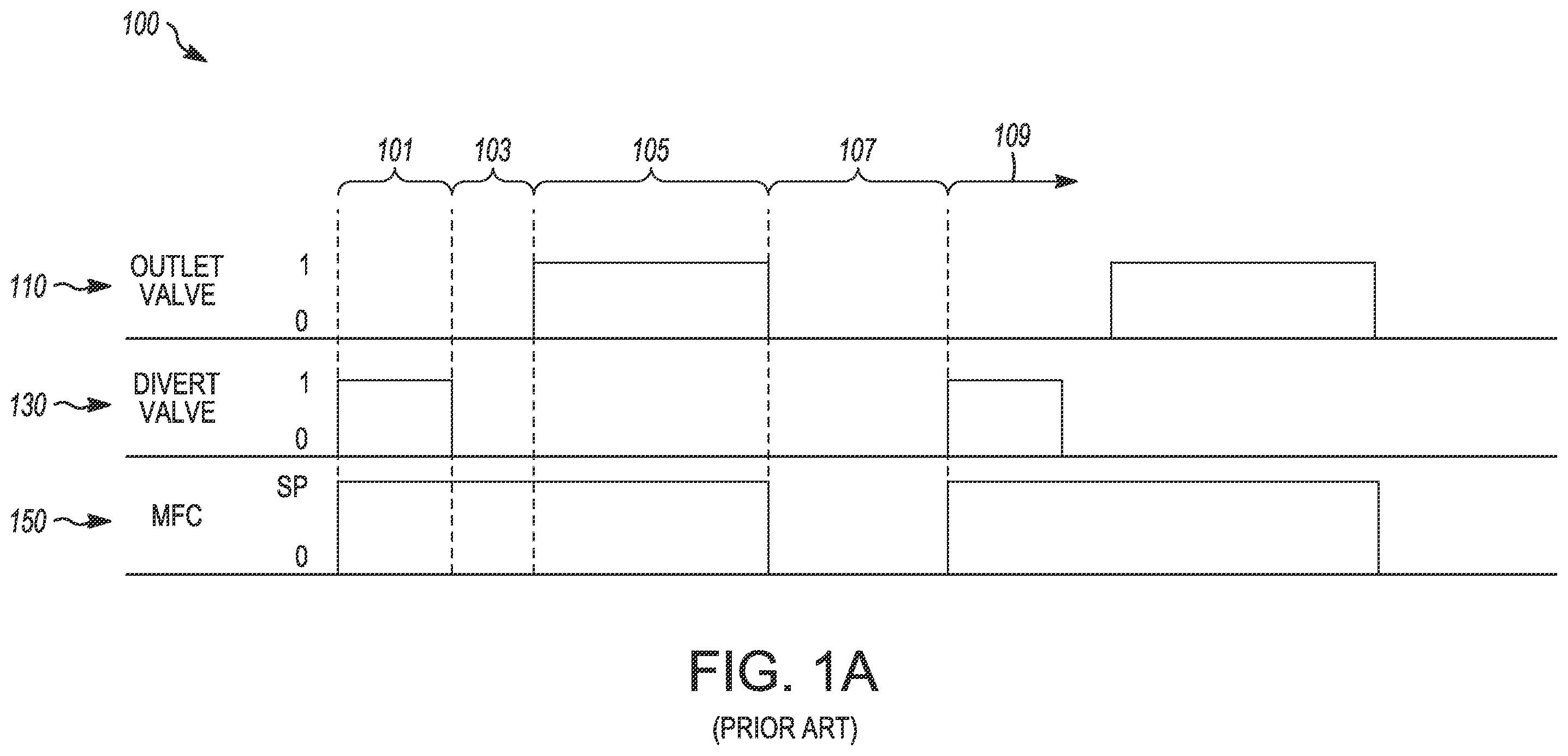 Patent US12410517 Figure 1 – Divertless gas-dosing