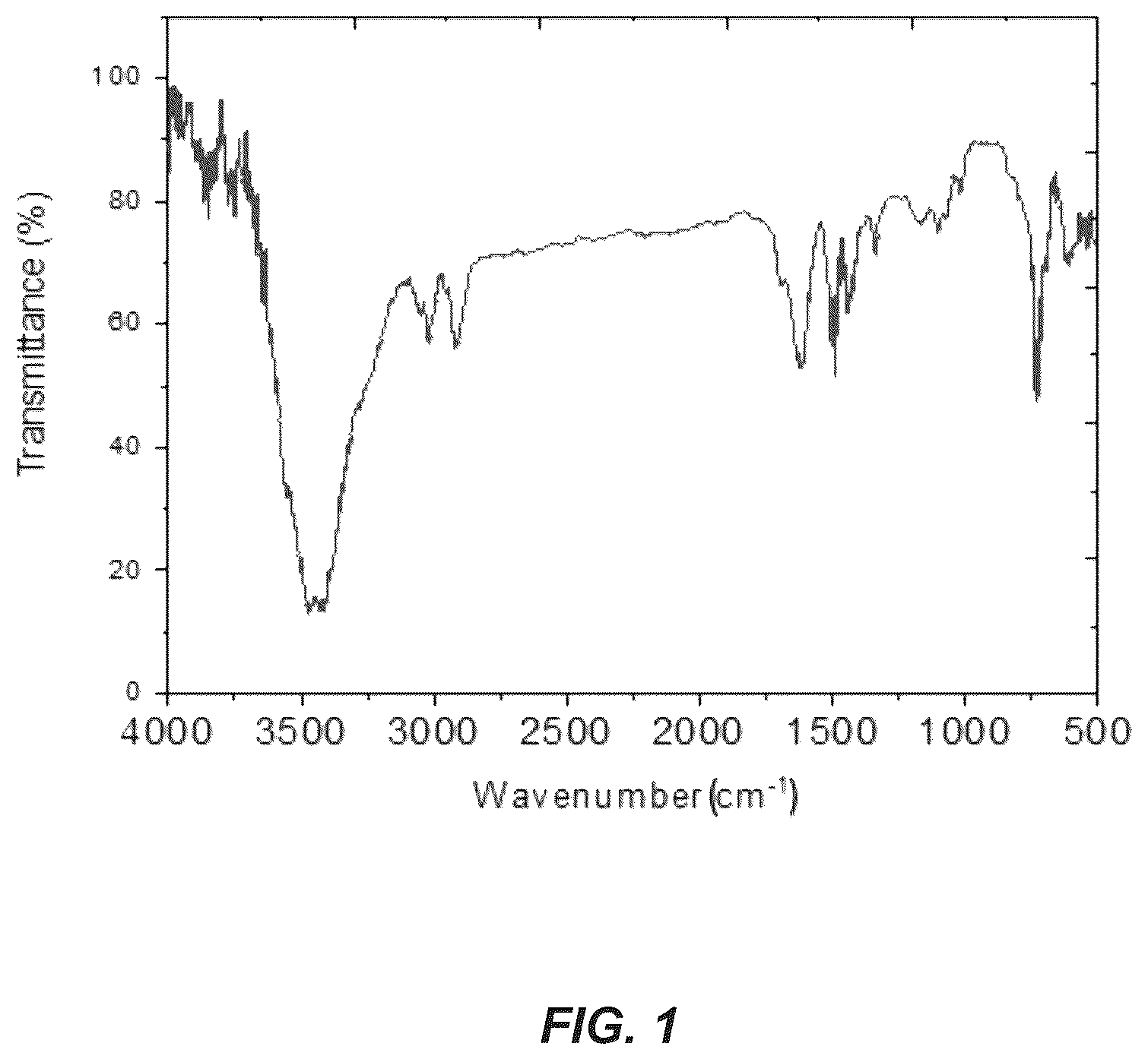 Patent US12410530 Figure 1 – Method of making a metal-N/S-doped carbon electrocatalyst