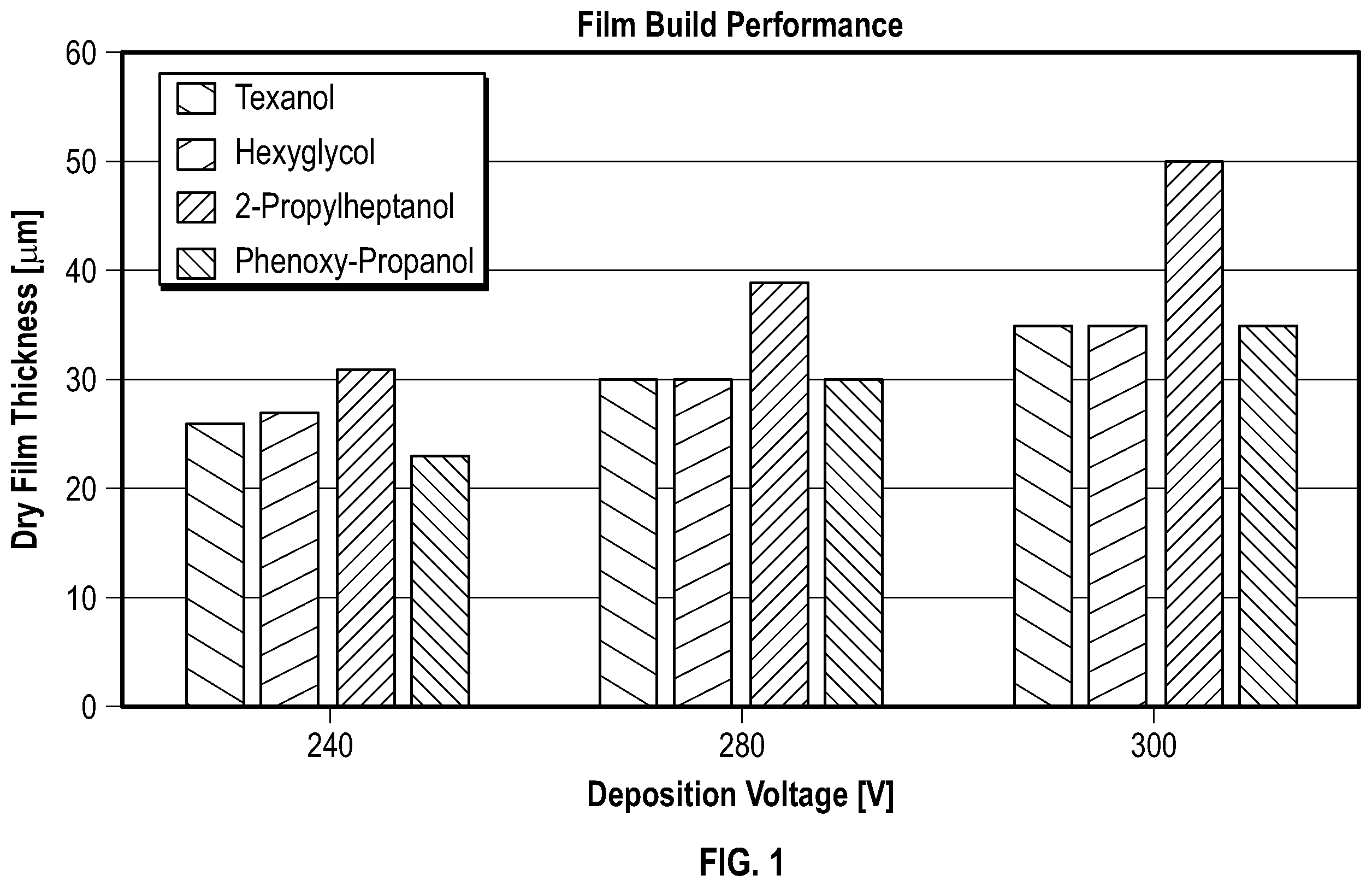 Patent US12410533 Figure 1 – Cathodic electrocoating composition having reduced volatile organic compounds