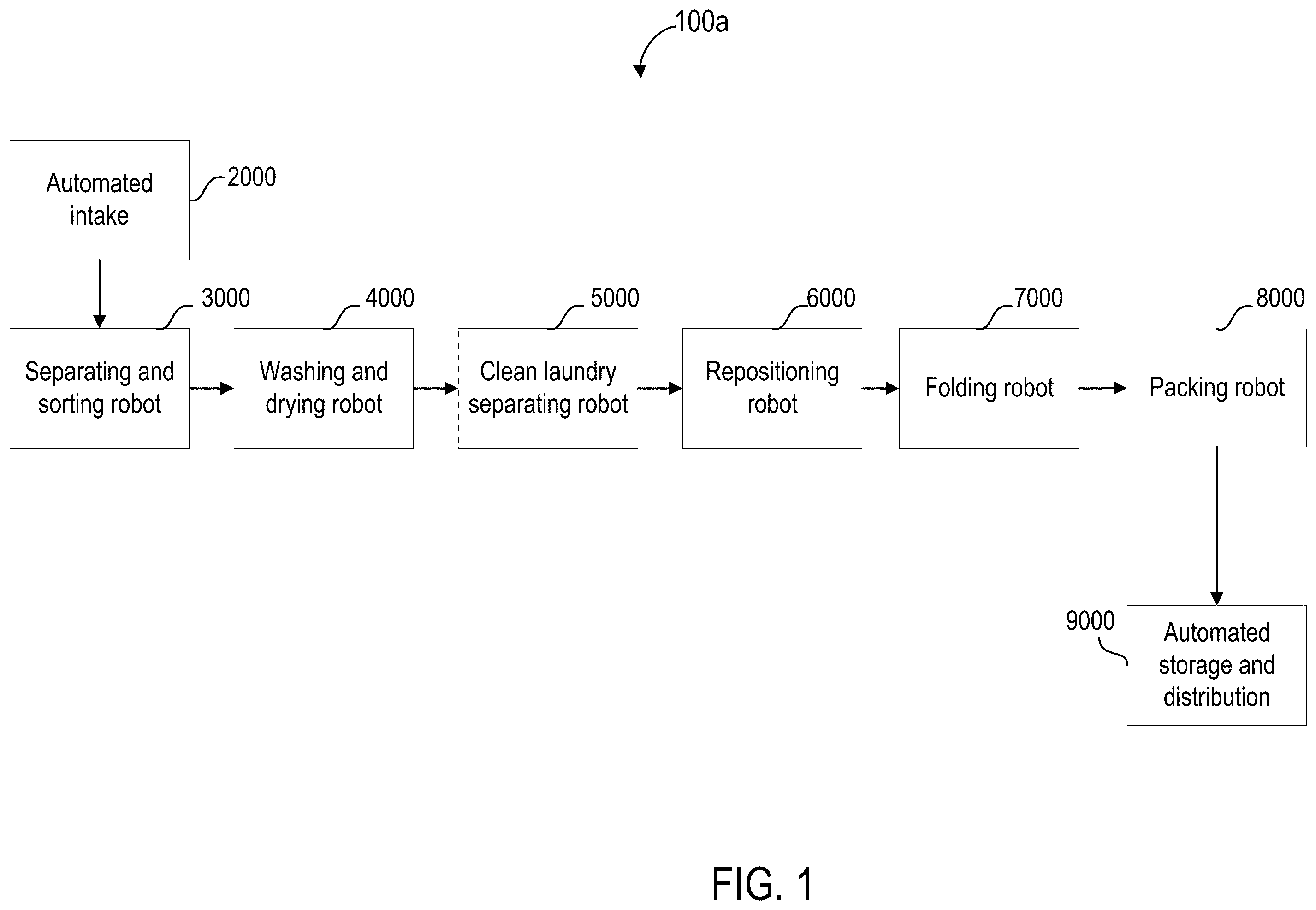 Patent US12410553 — Robotic laundry sorting devices, systems, and methods of use — Figure 1