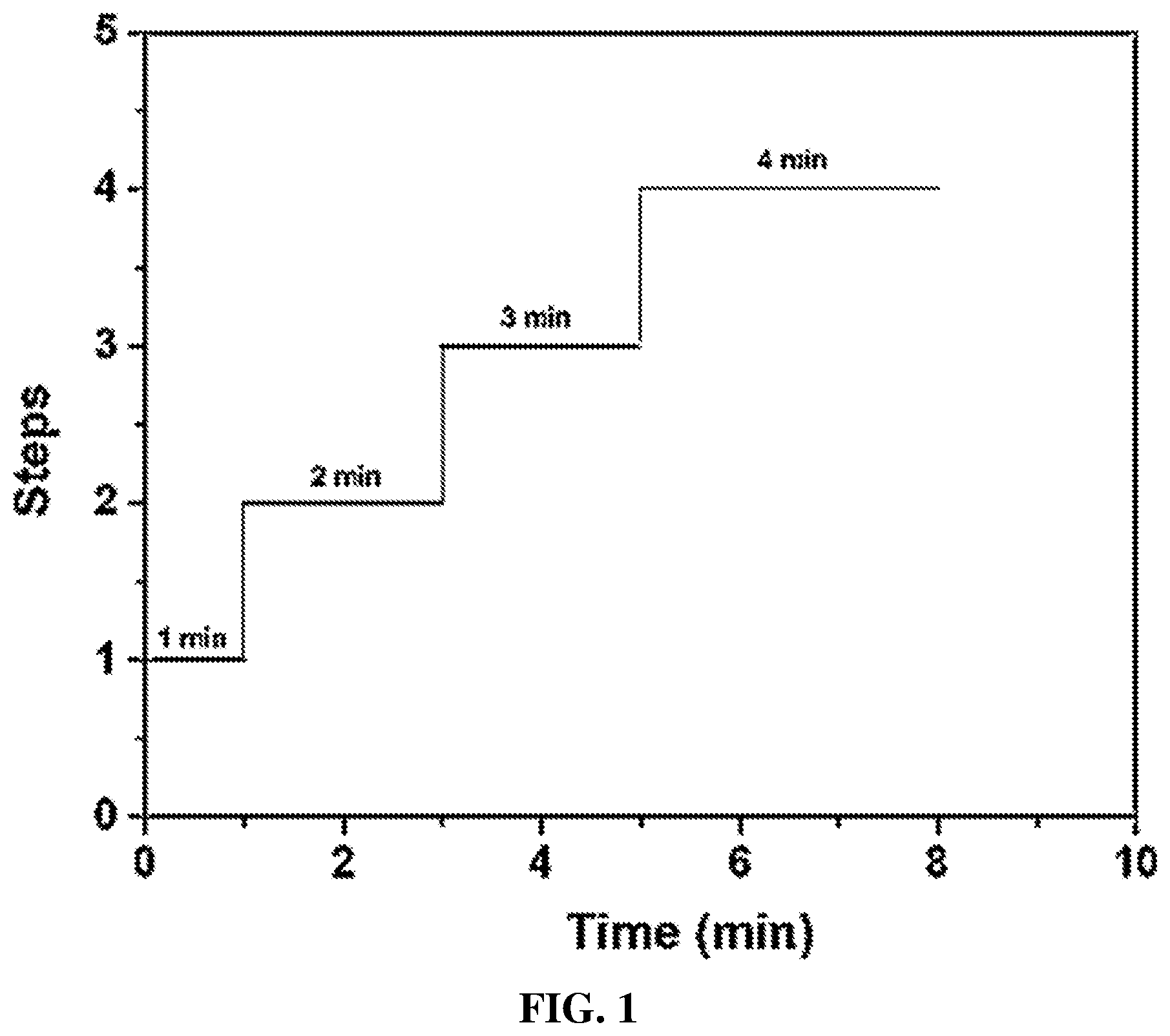 Patent US12410554 — System and method of accelerating polymer fiber stabilization via irradiation treatment — Figure 1
