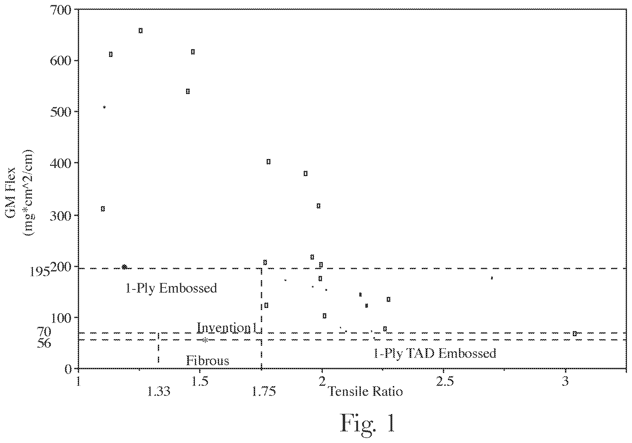 Patent US12410562 — Fibrous structures — Figure 1