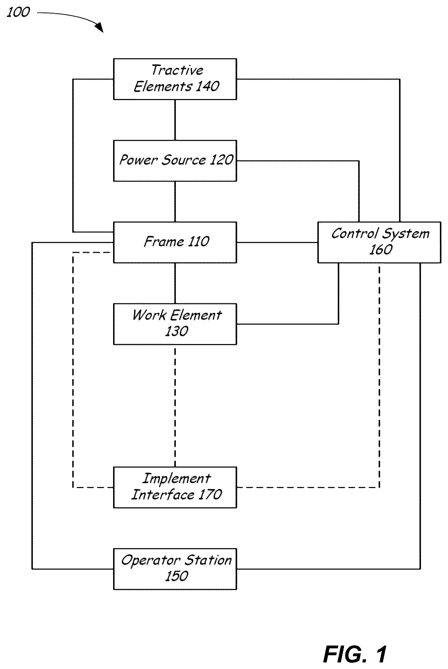 Patent US12410587 Figure 1 – Remote feature activation in power machines