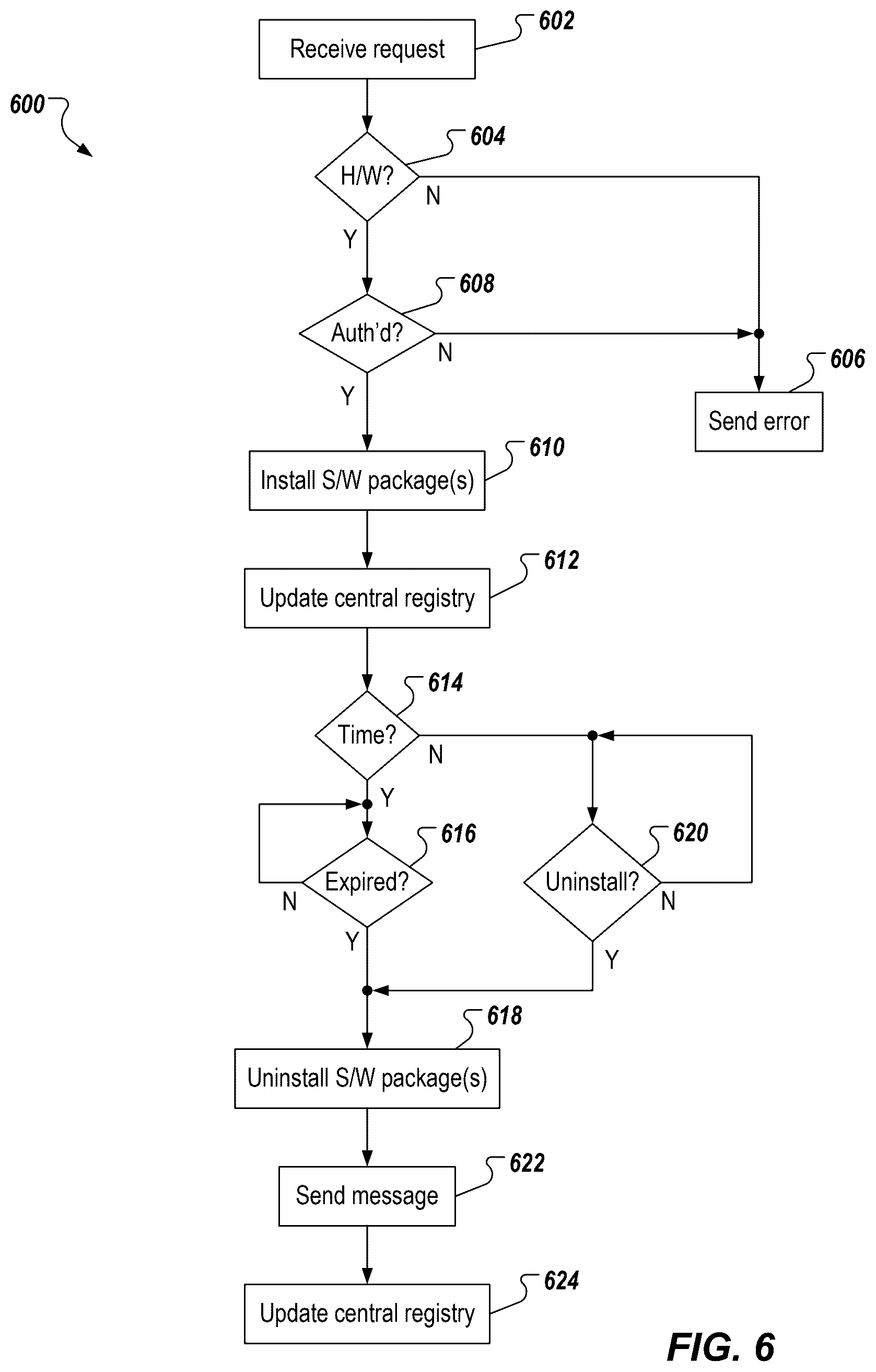 Patent US12410587 Figure 6 – Remote feature activation in power machines