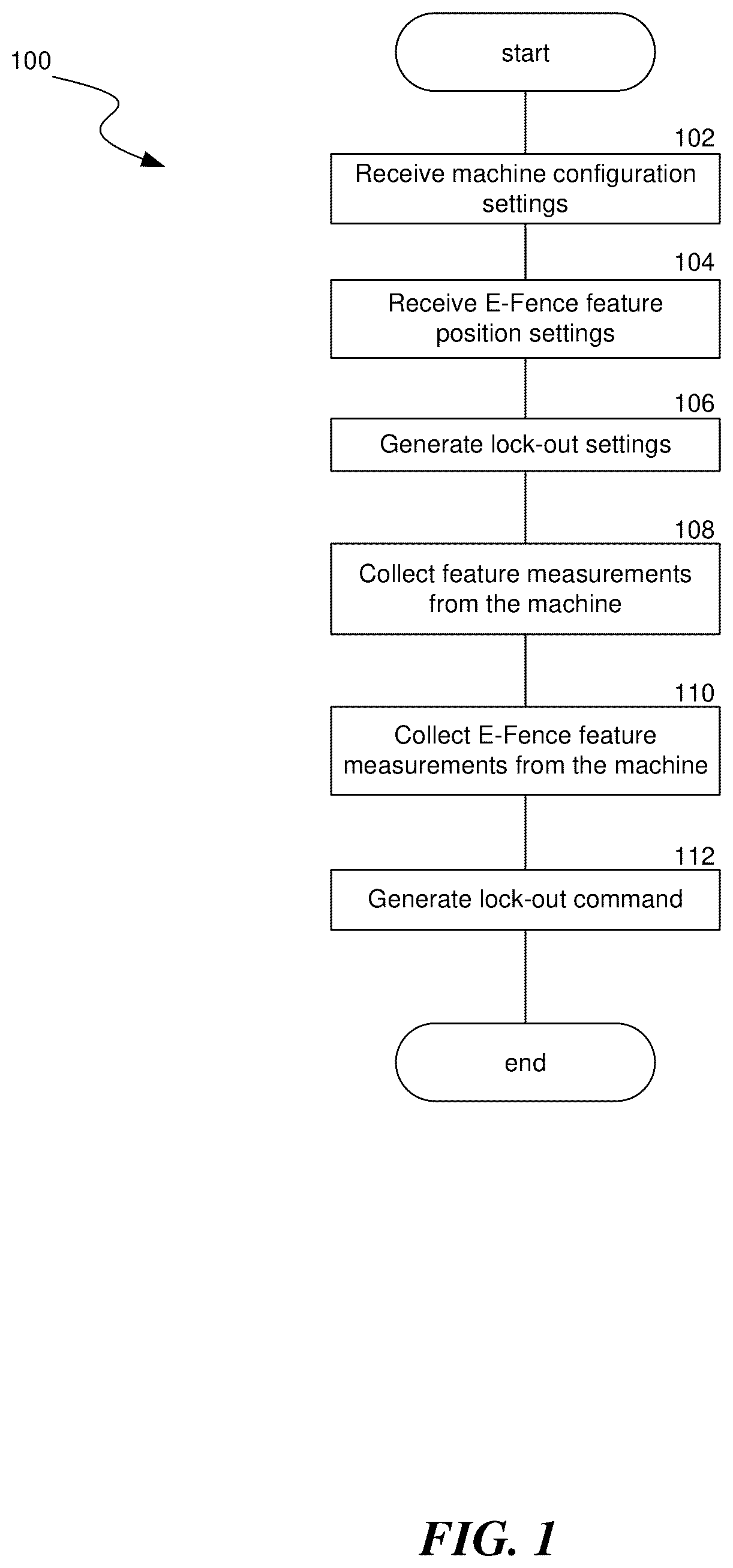 Patent US12410589 — Methods and systems for implementing a lock-out command on lever machines — Figure 1