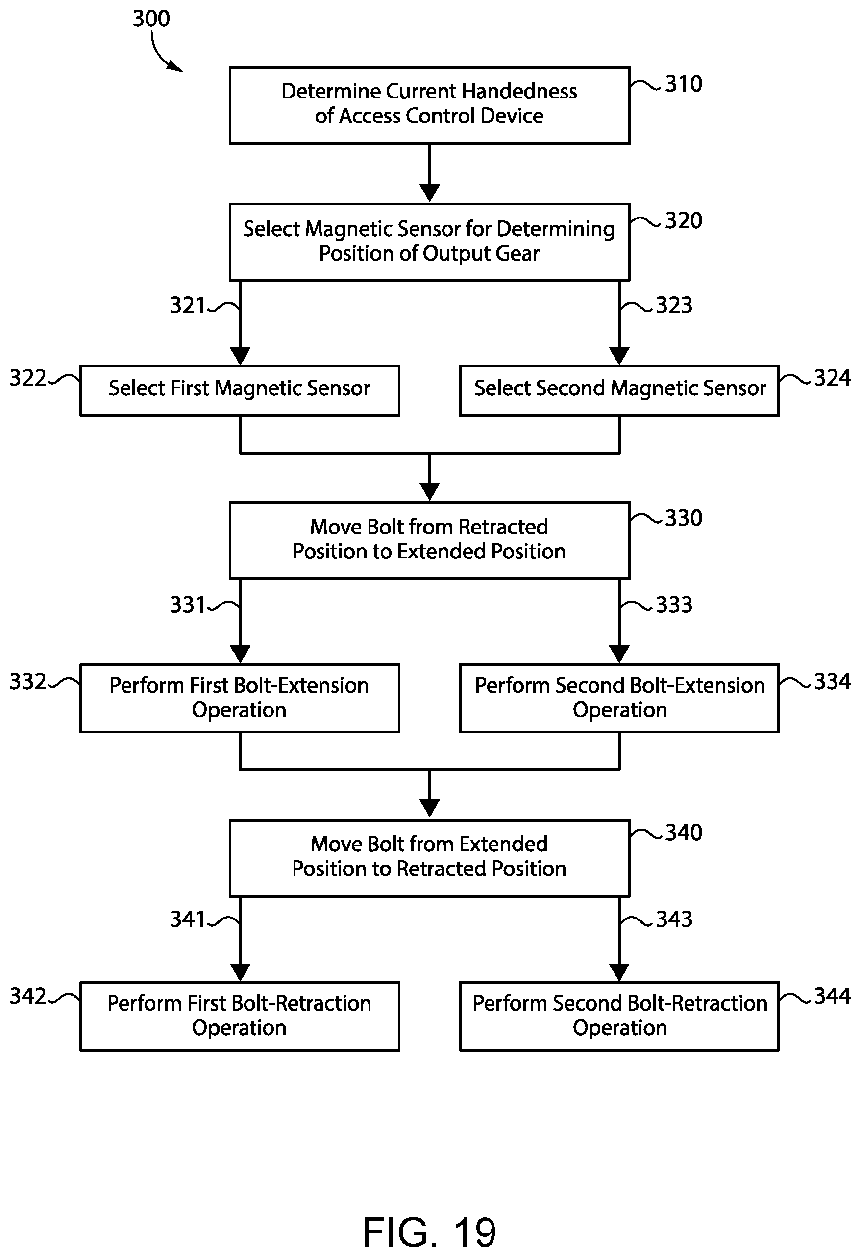 Patent US12410635 Figure 13 – Bolt actuation assembly