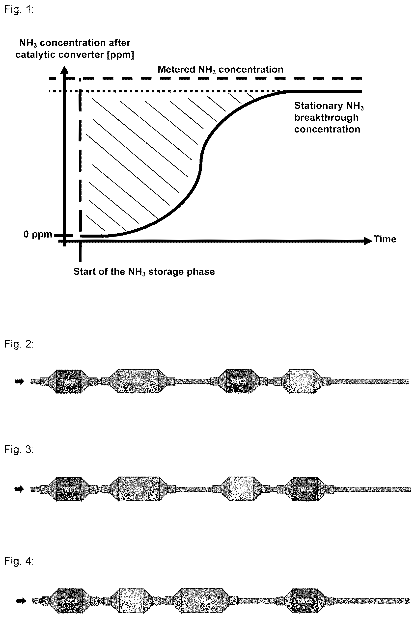 Patent US12410741 — Exhaust gas purification system for purifying exhaust gases of gasoline engines — Figure 1