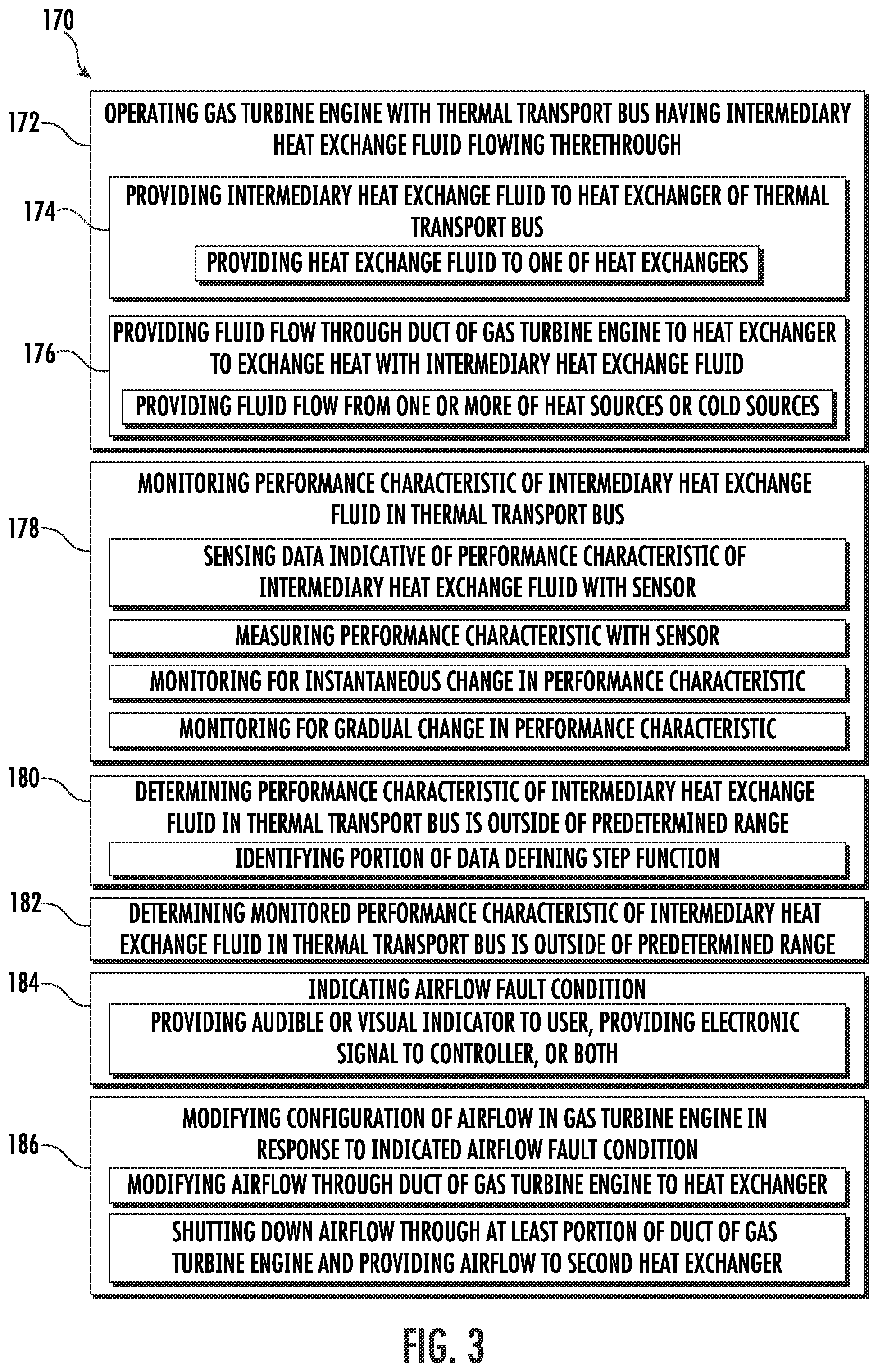 Patent US12410752 Figure 3 – System and method of detecting an airflow fault condition