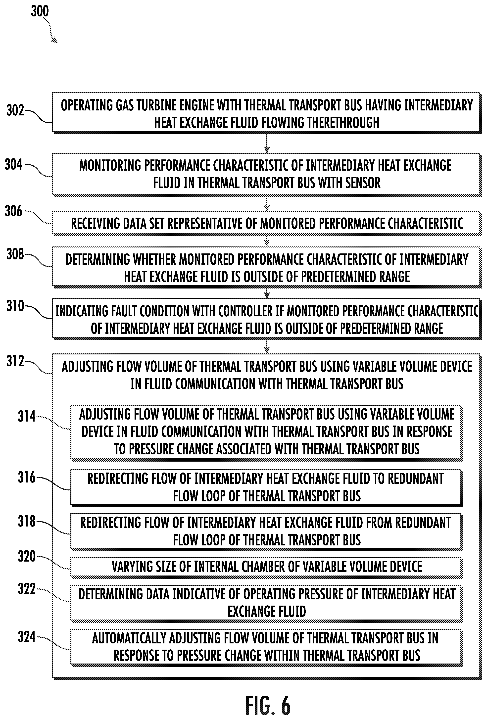 Patent US12410752 Figure 6 – System and method of detecting an airflow fault condition