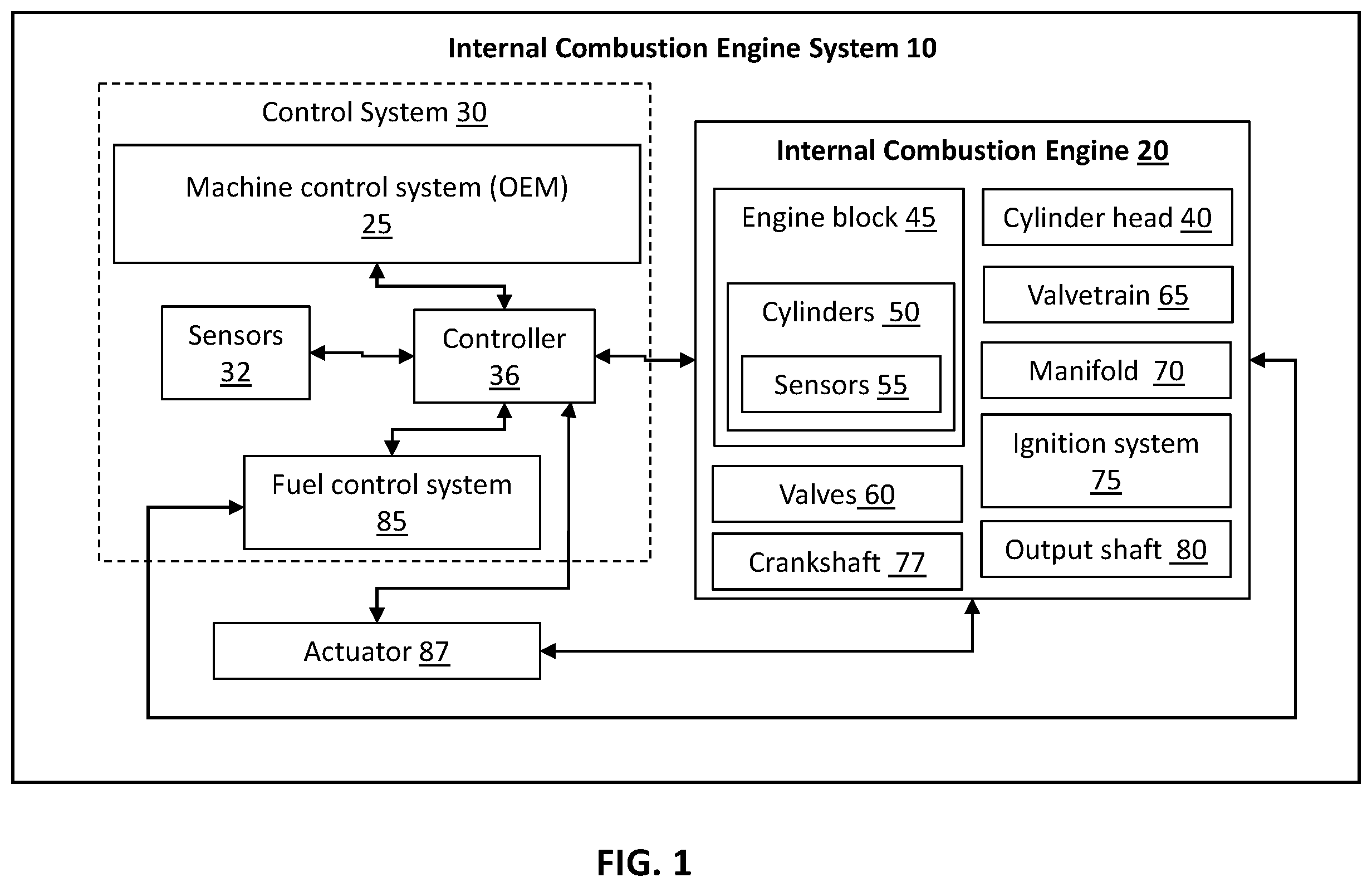 Patent US12410760 Figure 1 – Control system for an internal combustion engine, internal combustion engine system, and method for controlling internal combustion engine