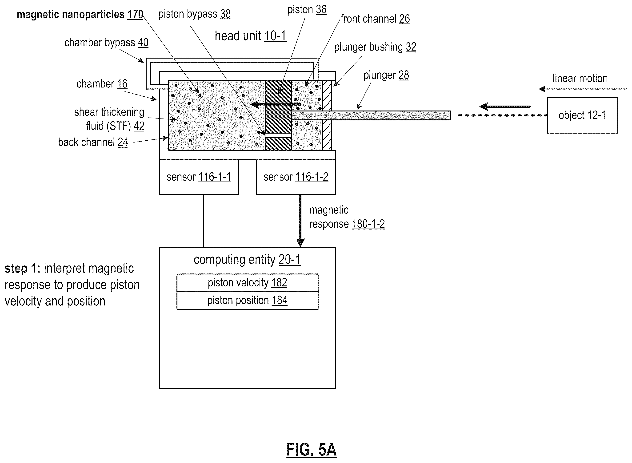 Patent US12410823 Figure 6 – Dilatant fluid based object movement control mechanism