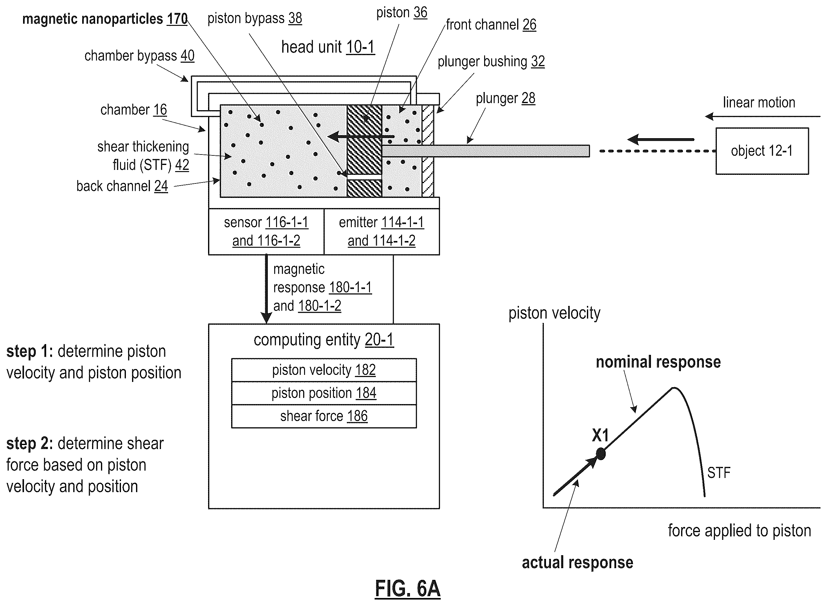 Patent US12410823 Figure 10 – Dilatant fluid based object movement control mechanism