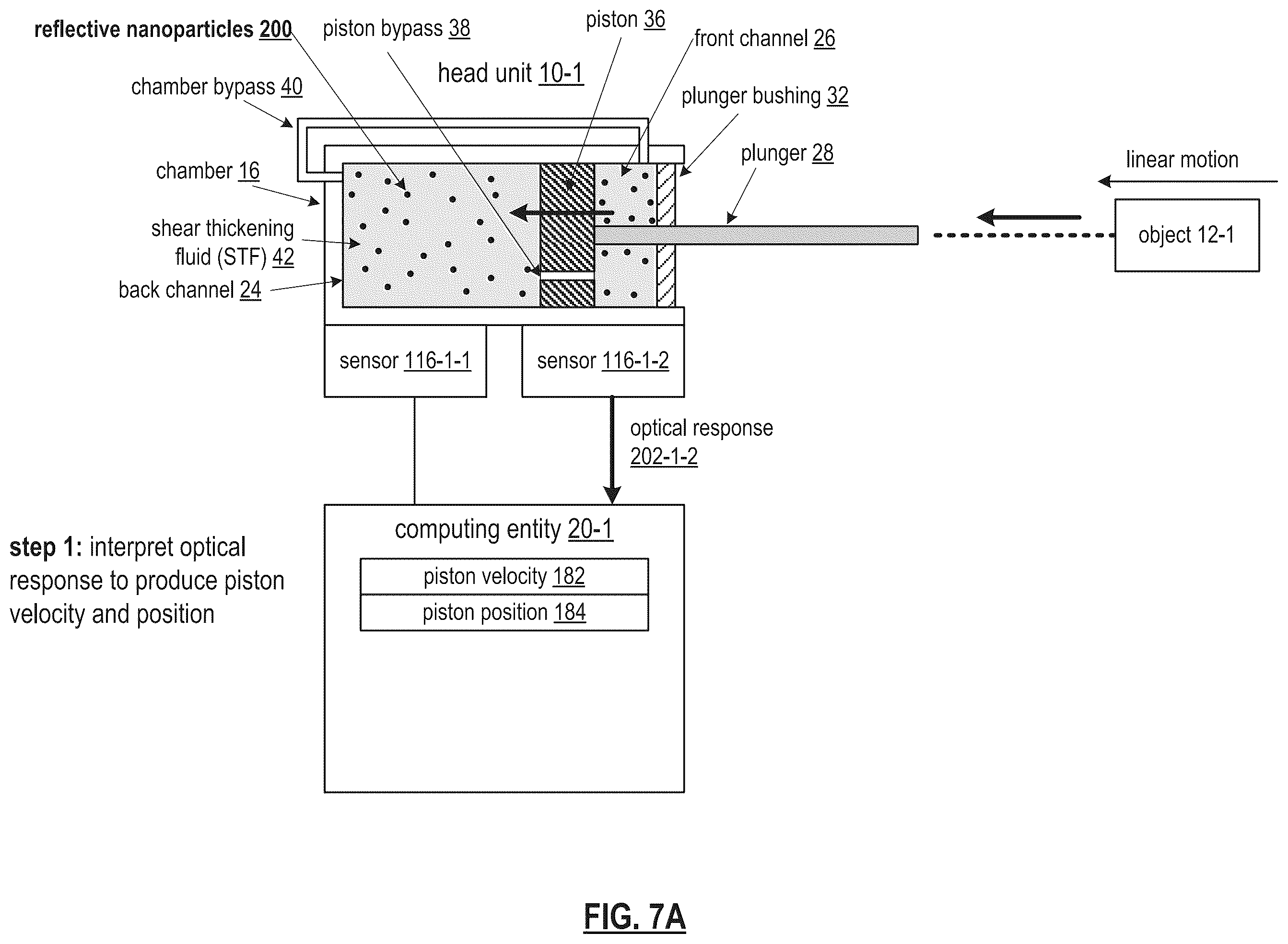 Patent US12410823 Figure 13 – Dilatant fluid based object movement control mechanism