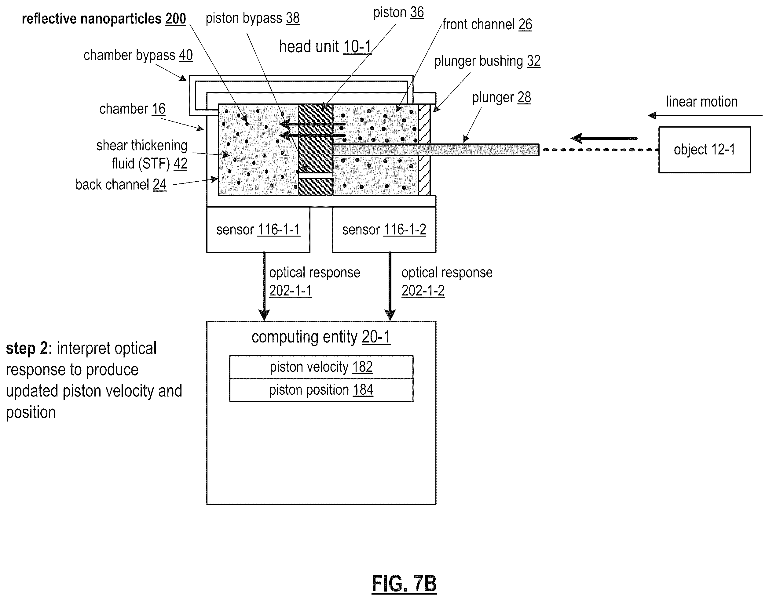 Patent US12410823 Figure 14 – Dilatant fluid based object movement control mechanism