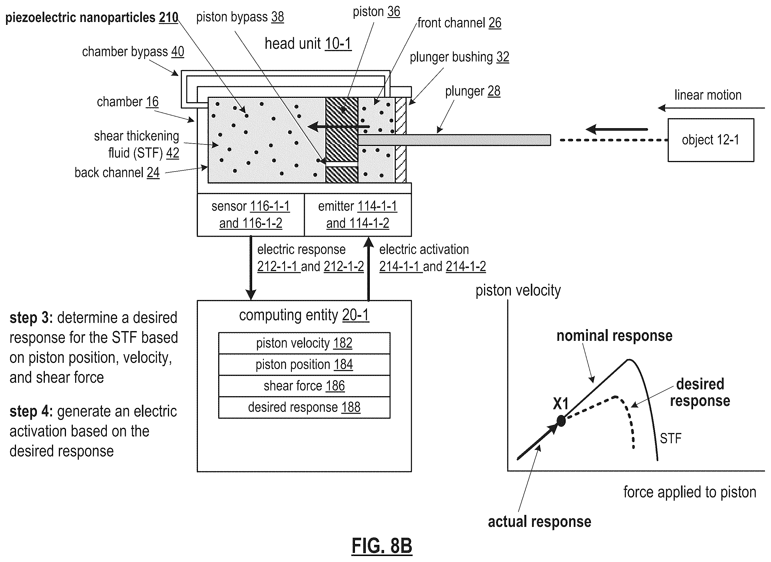 Patent US12410823 Figure 18 – Dilatant fluid based object movement control mechanism