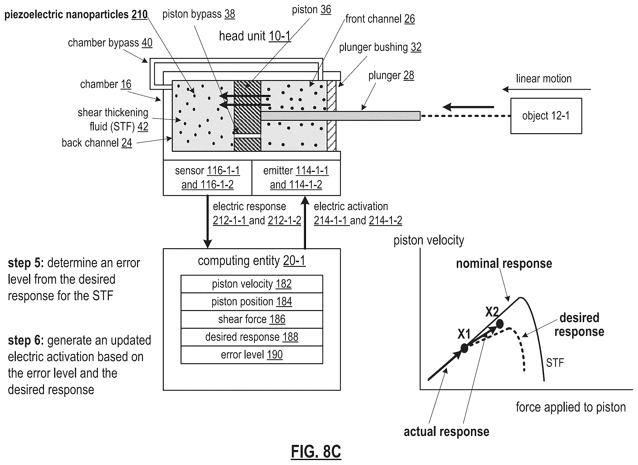 Patent US12410823 Figure 19 – Dilatant fluid based object movement control mechanism