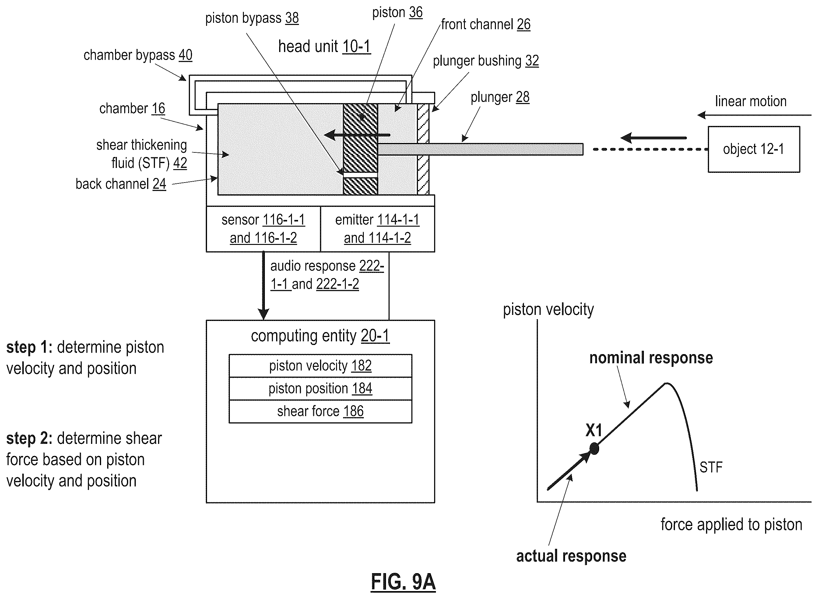 Patent US12410823 Figure 20 – Dilatant fluid based object movement control mechanism