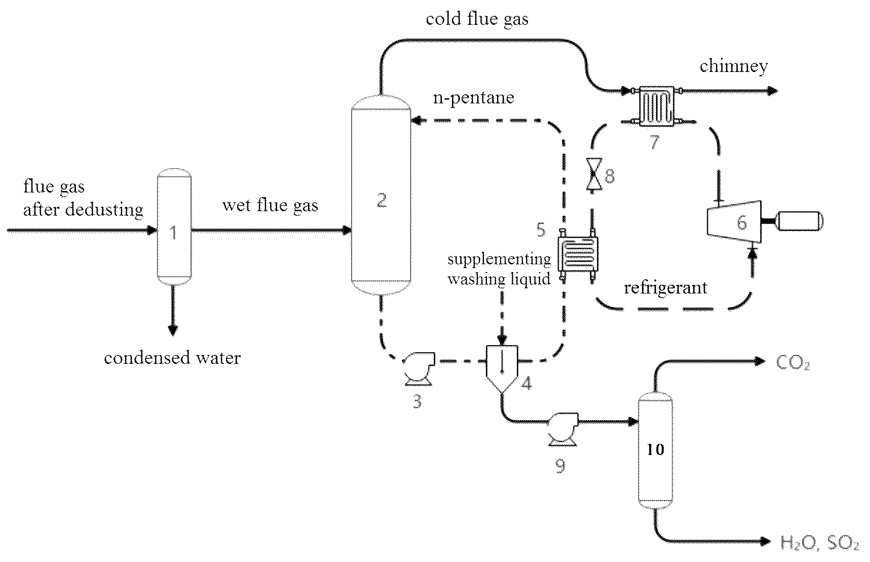 Patent US12410913 — System and method for desulfurizing and decarbonizing flue gas — Figure 1