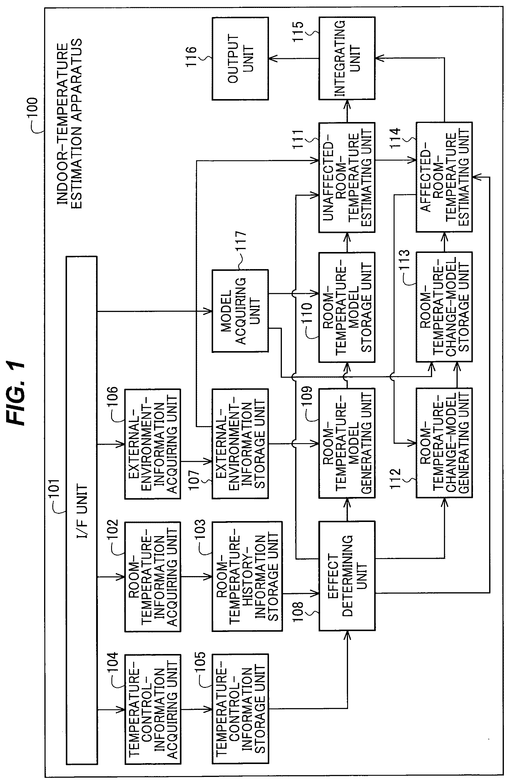 Patent US12410936 — Indoor-temperature estimation apparatus, non-transitory computer-readable medium, and indoor-temperature estimation method — Figure 1