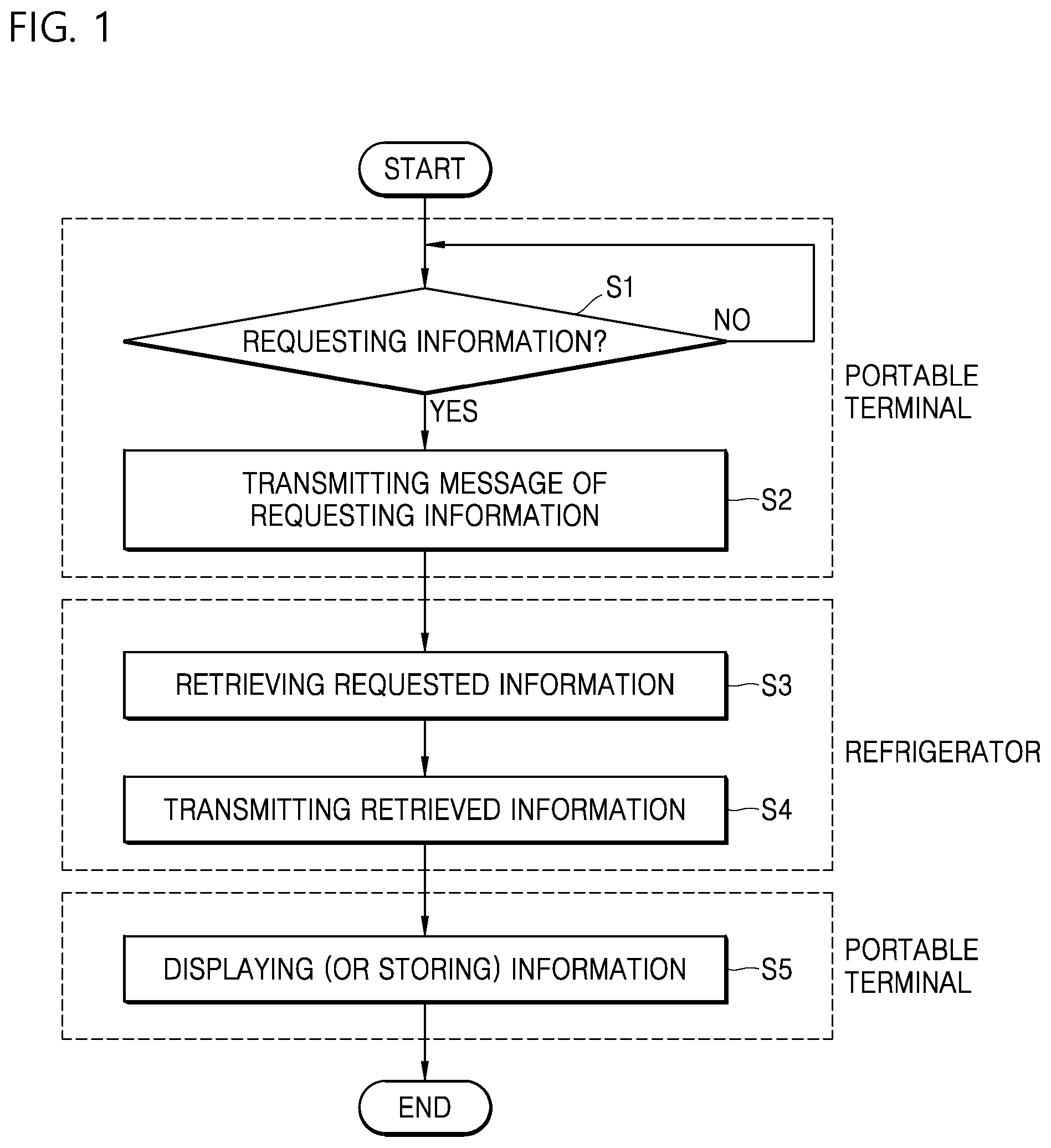 Patent US12410971 — Device of detecting abnormal state and method of detecting thereof — Figure 1