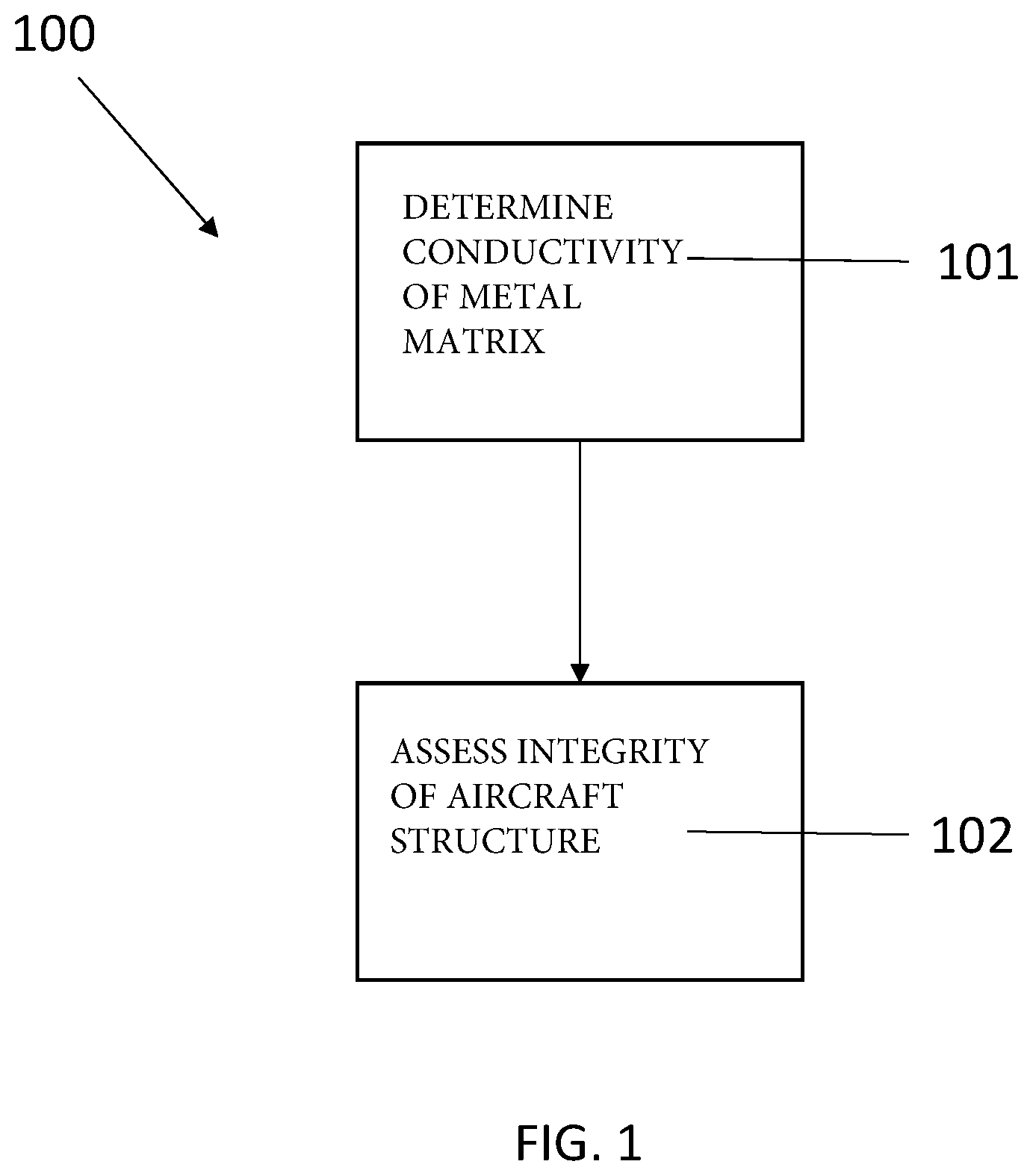 Patent US12410999 — Non-destructive testing method — Figure 1