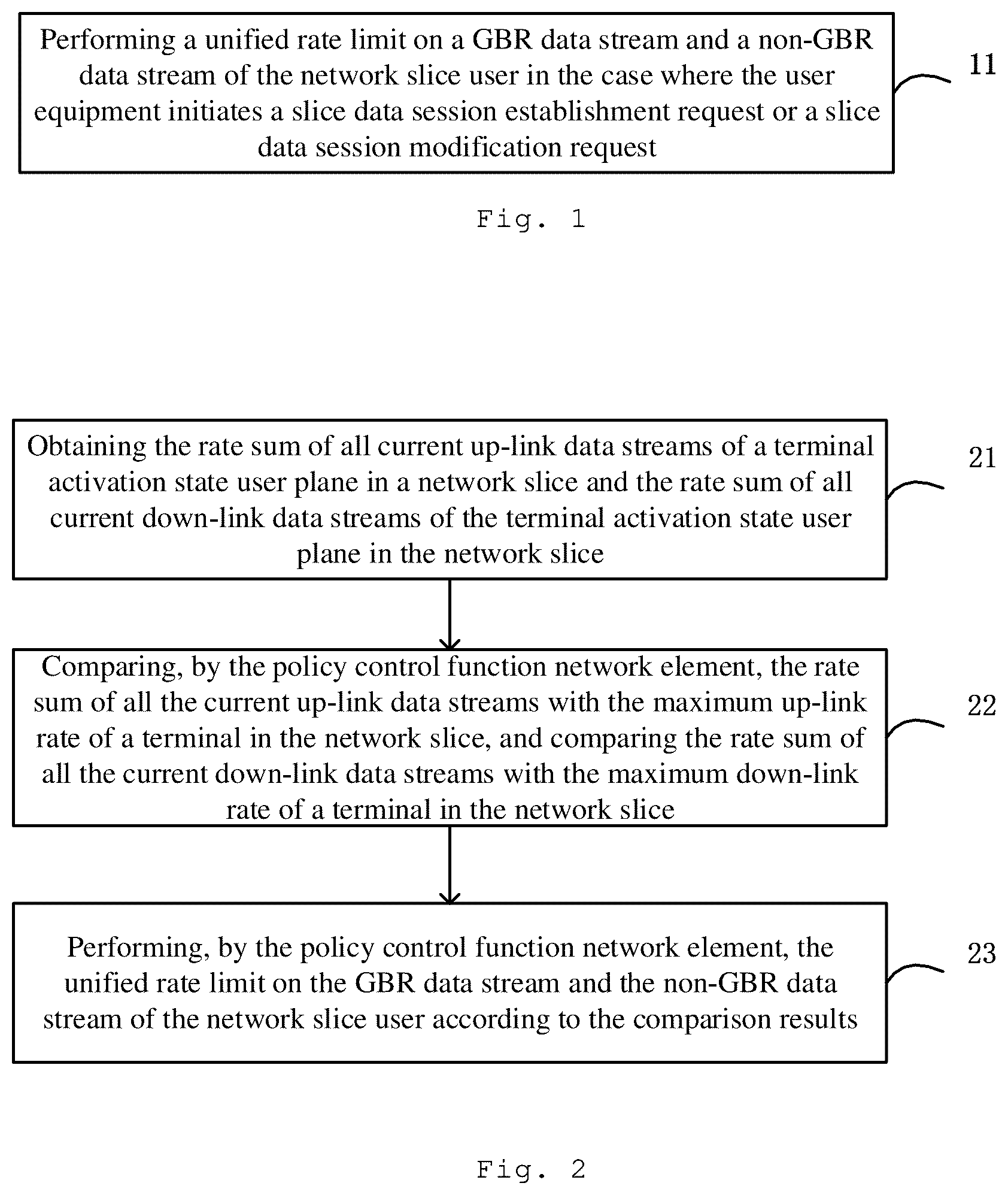 Patent US12414004 — Method, device, and system for limiting data rate of network slice user, and storage medium — Figure 1