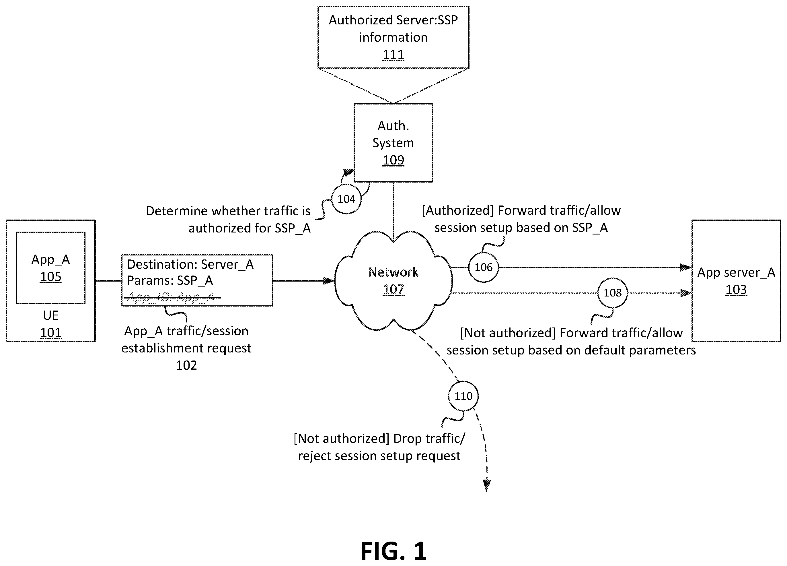 Patent US12414005 Figure 1 – Systems and methods for selectable application-specific quality of service parameters in a wireless network