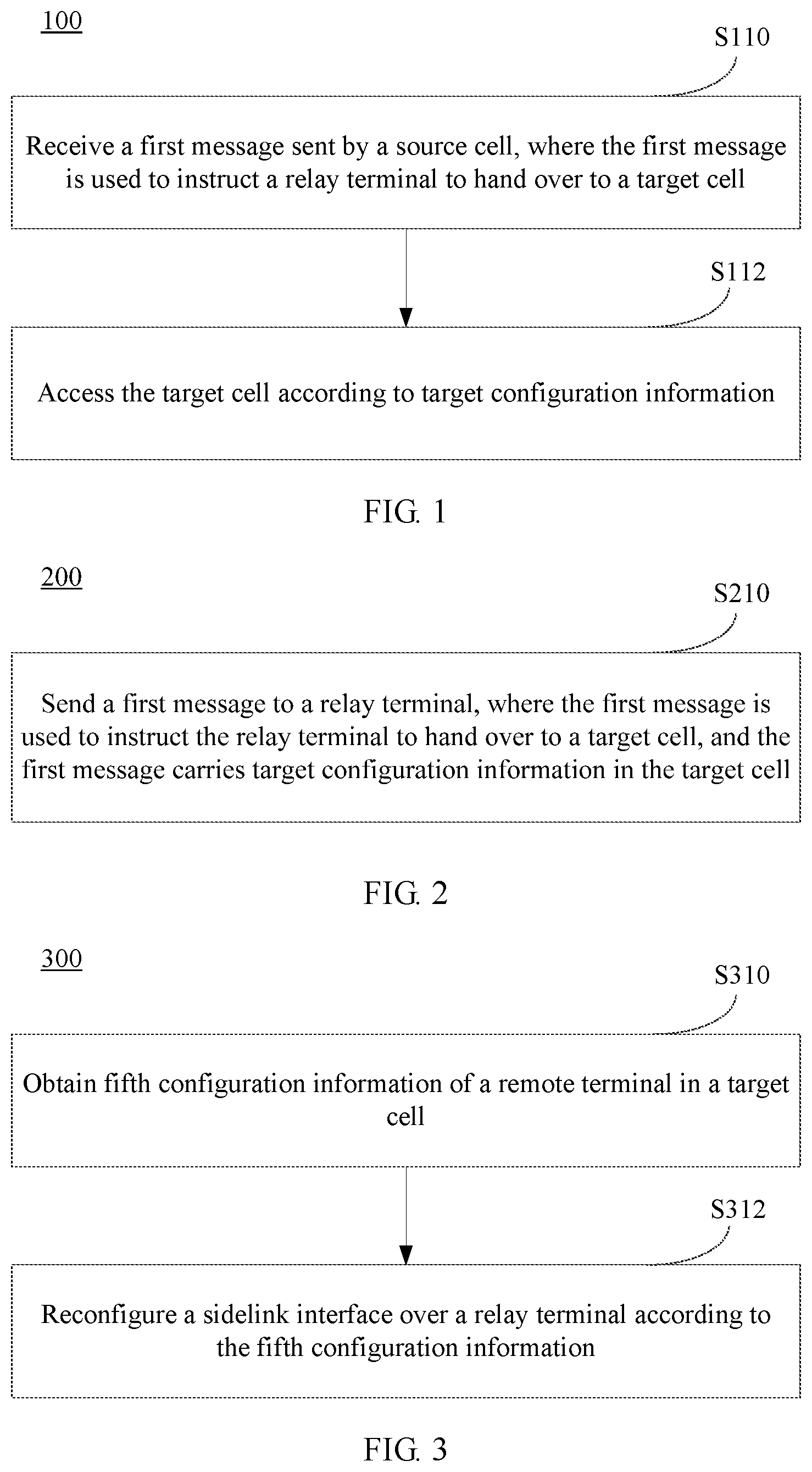 Patent US12414020 — Handover method and apparatus, terminal device, and network device — Figure 1
