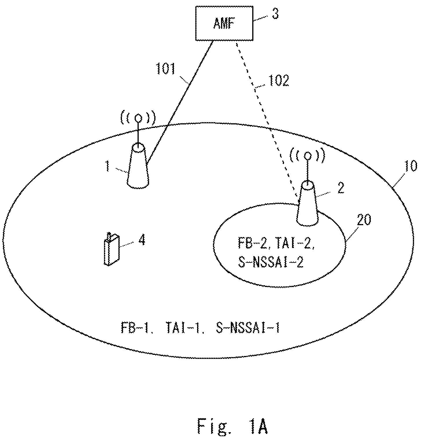 Patent US12414038 — AMF apparatus, access network node, and methods therefor — Figure 1