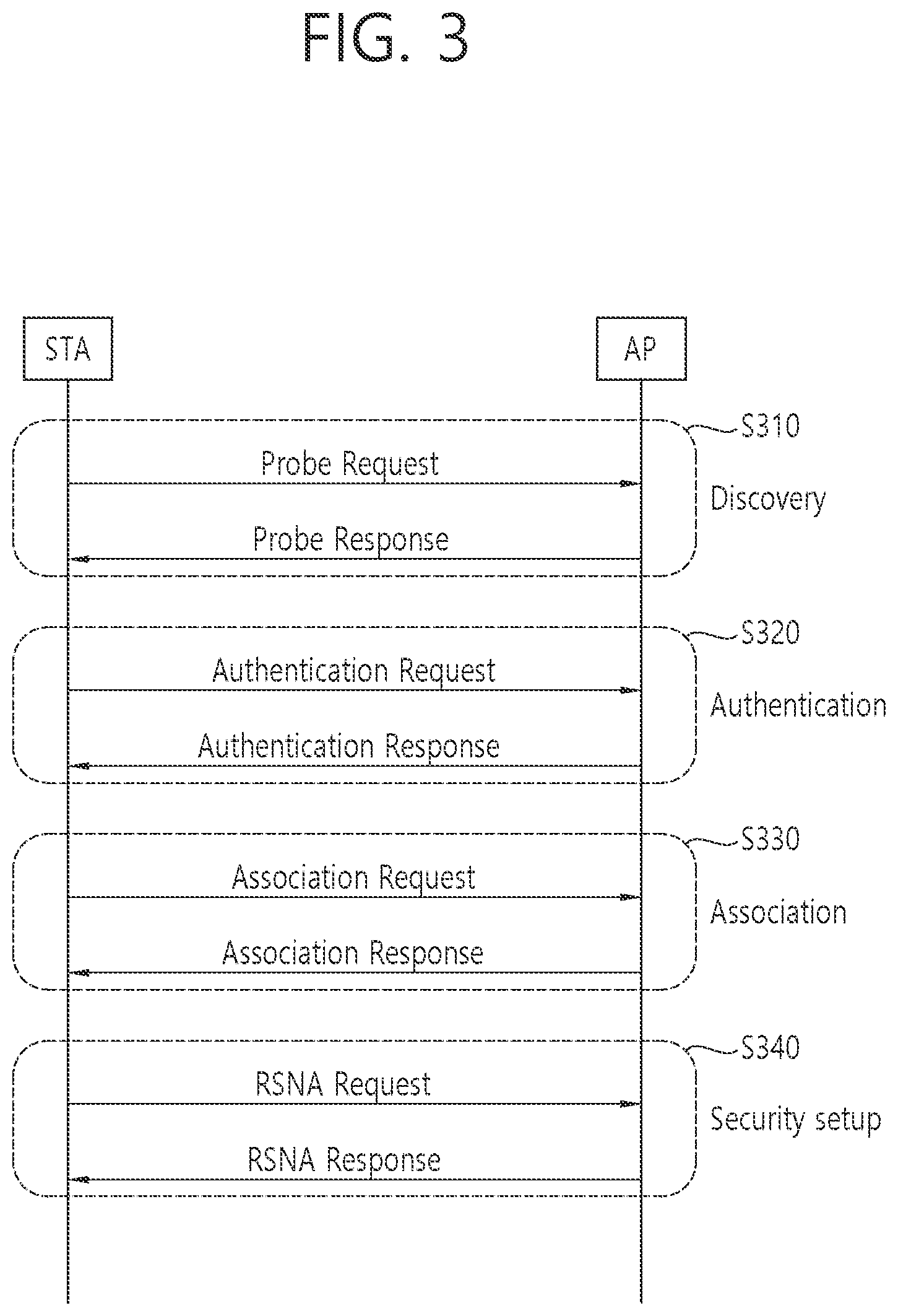 Patent US12414043 Figure 3 – Transmission of power state information for multi-link device