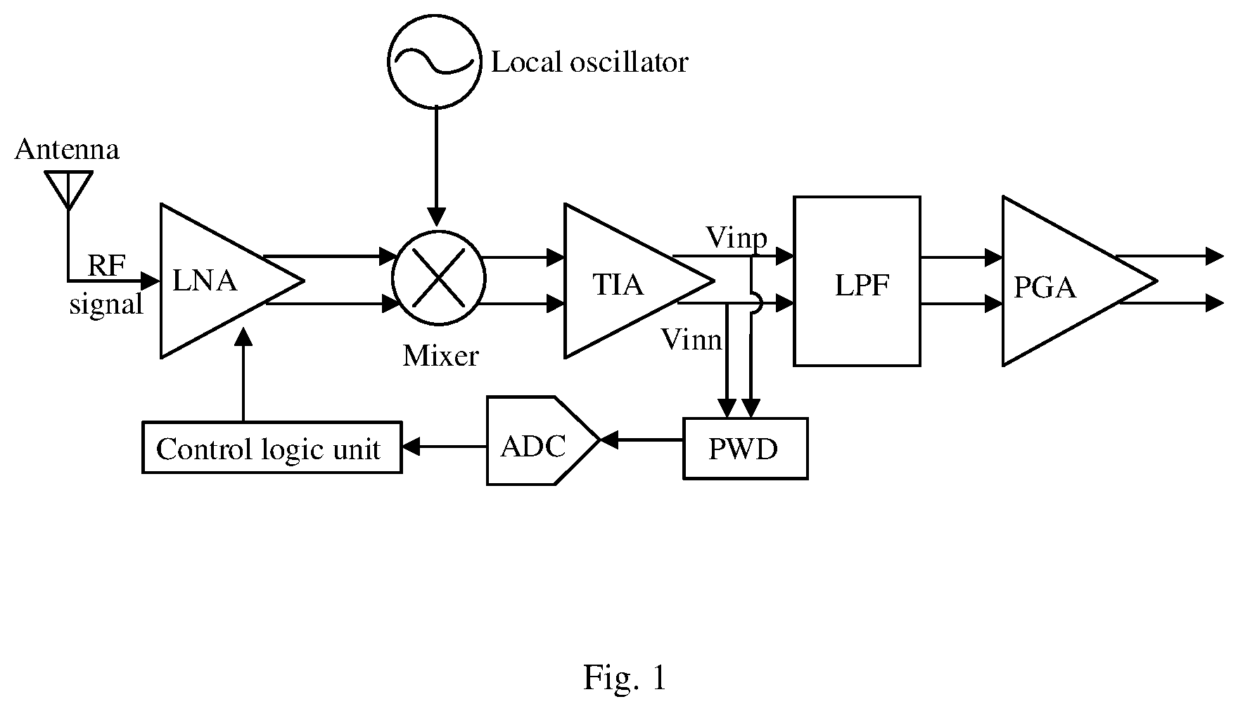 Patent US12414056 — Automatic gain control system, control method, power detector and radio frequency receiver — Figure 1