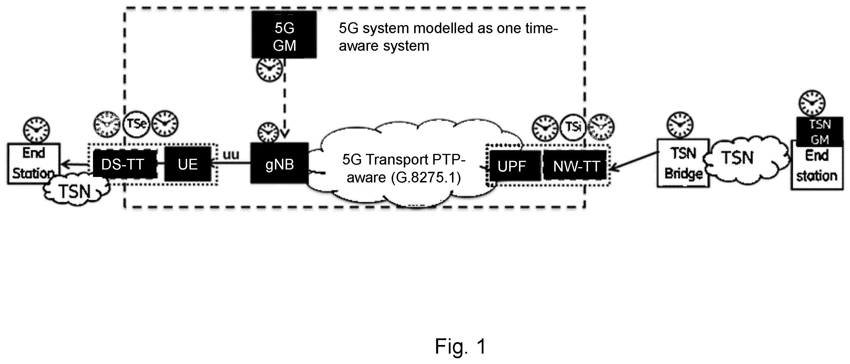 Patent US12414062 Figure 1 – User equipment capabilities for time sensitive networking