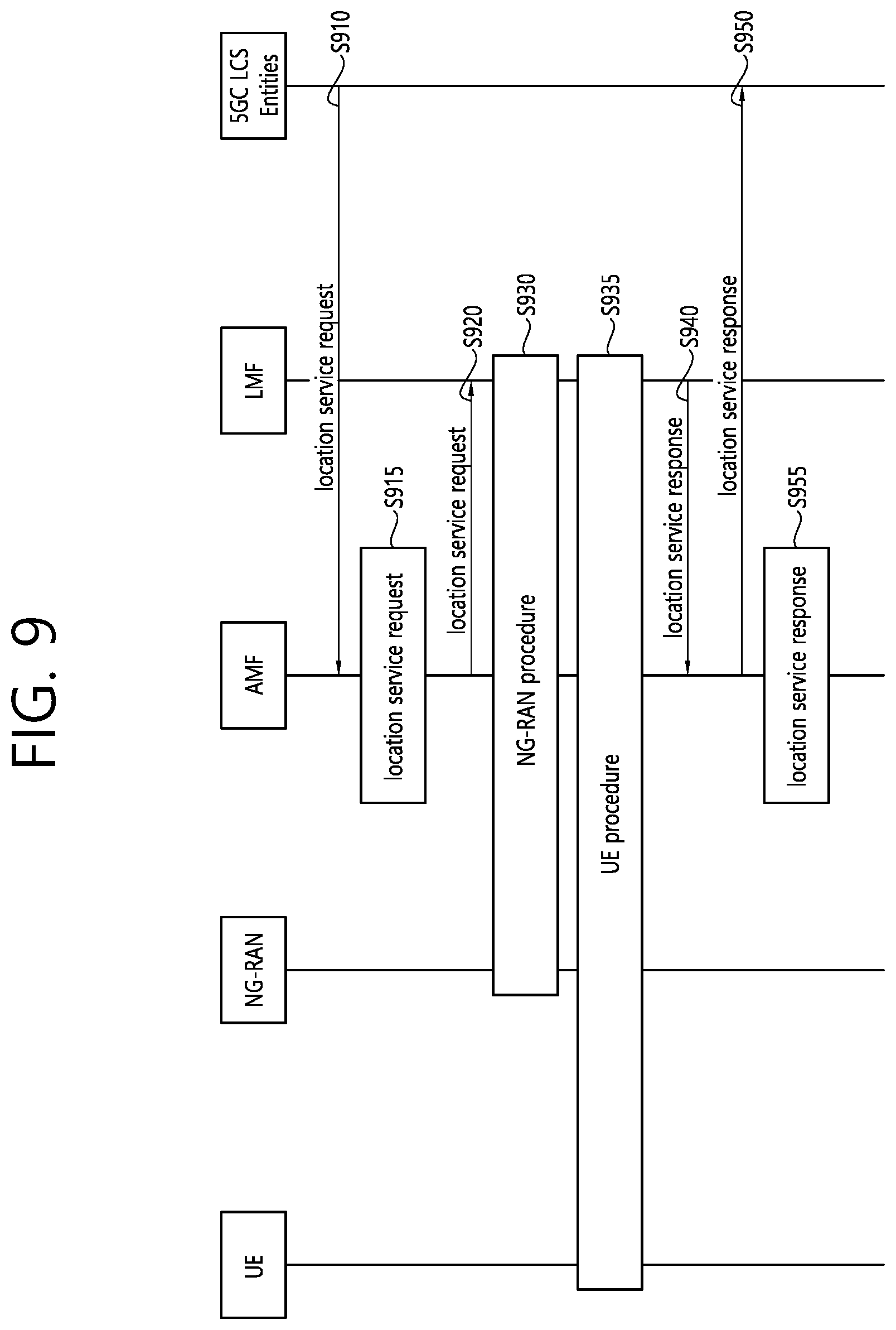 Patent US12414072 Figure 9 – Method and device for measurement gap formation for SL positioning