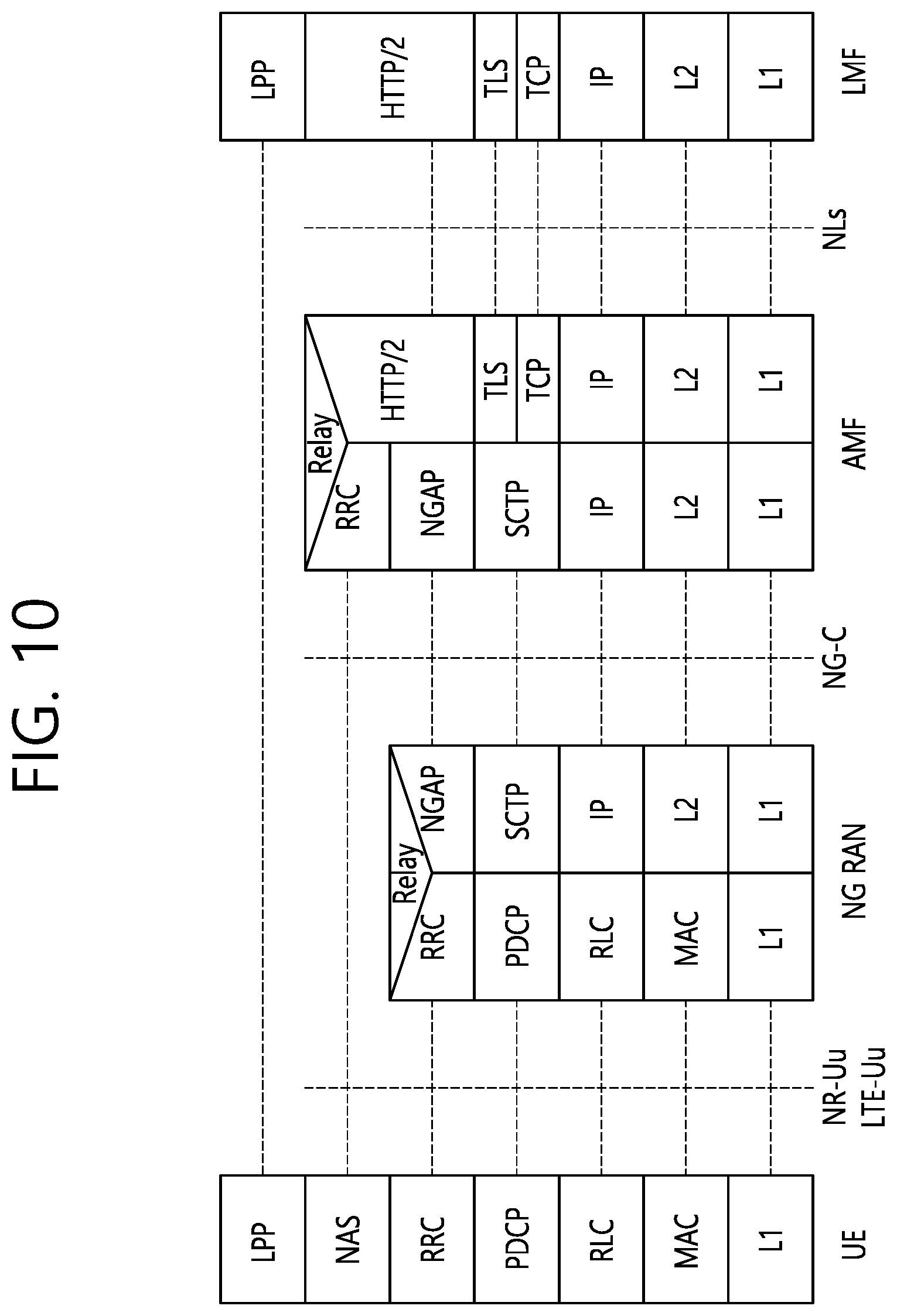 Patent US12414072 Figure 10 – Method and device for measurement gap formation for SL positioning