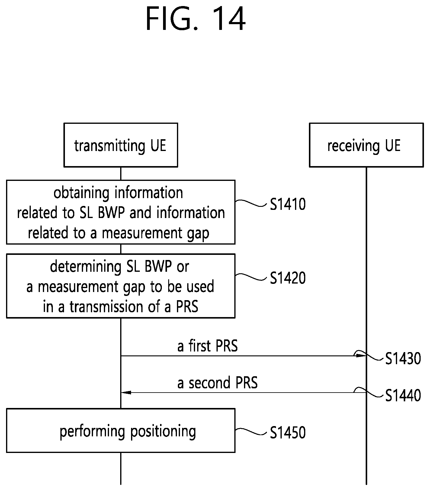 Patent US12414072 Figure 14 – Method and device for measurement gap formation for SL positioning