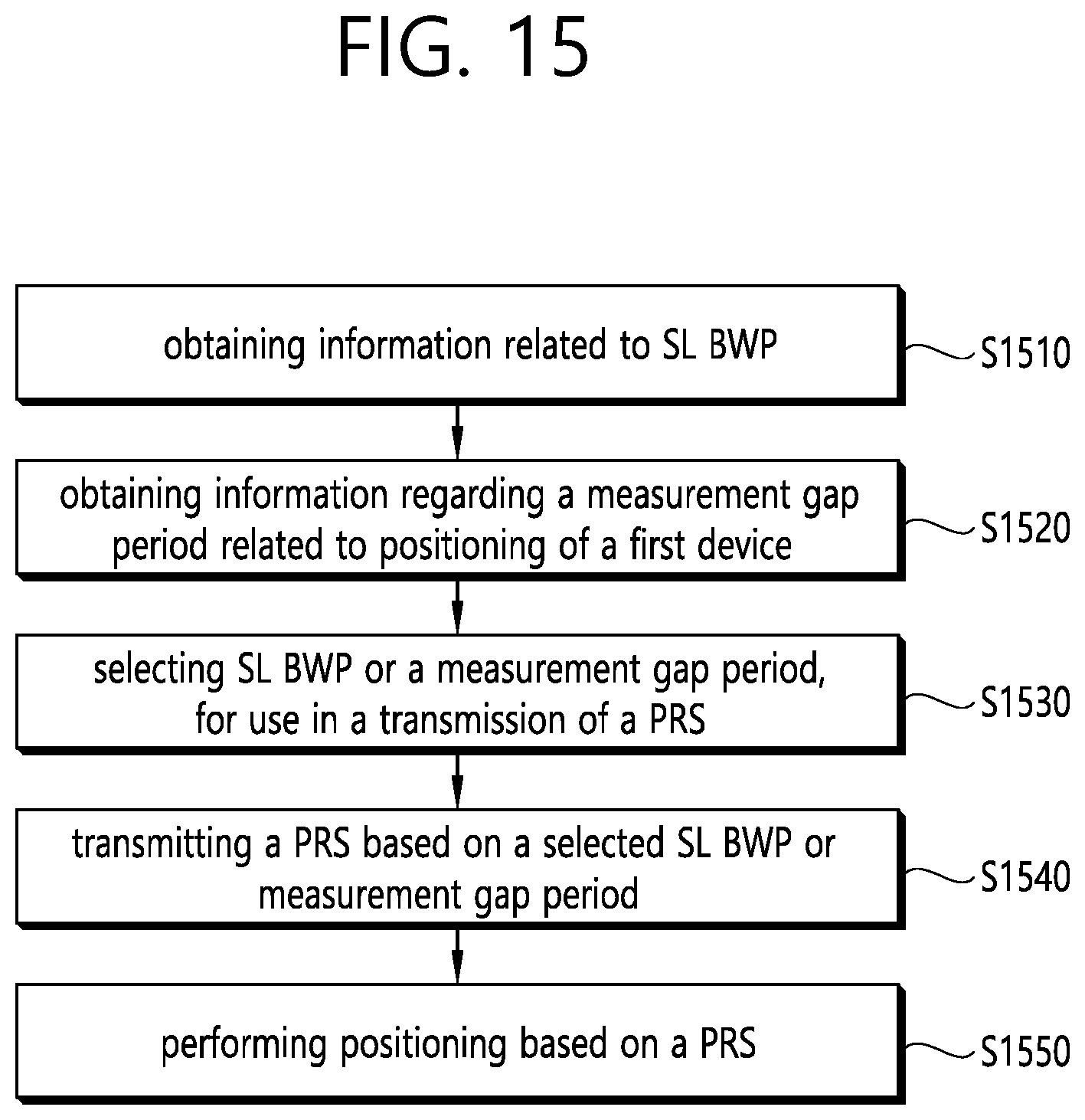 Patent US12414072 Figure 15 – Method and device for measurement gap formation for SL positioning