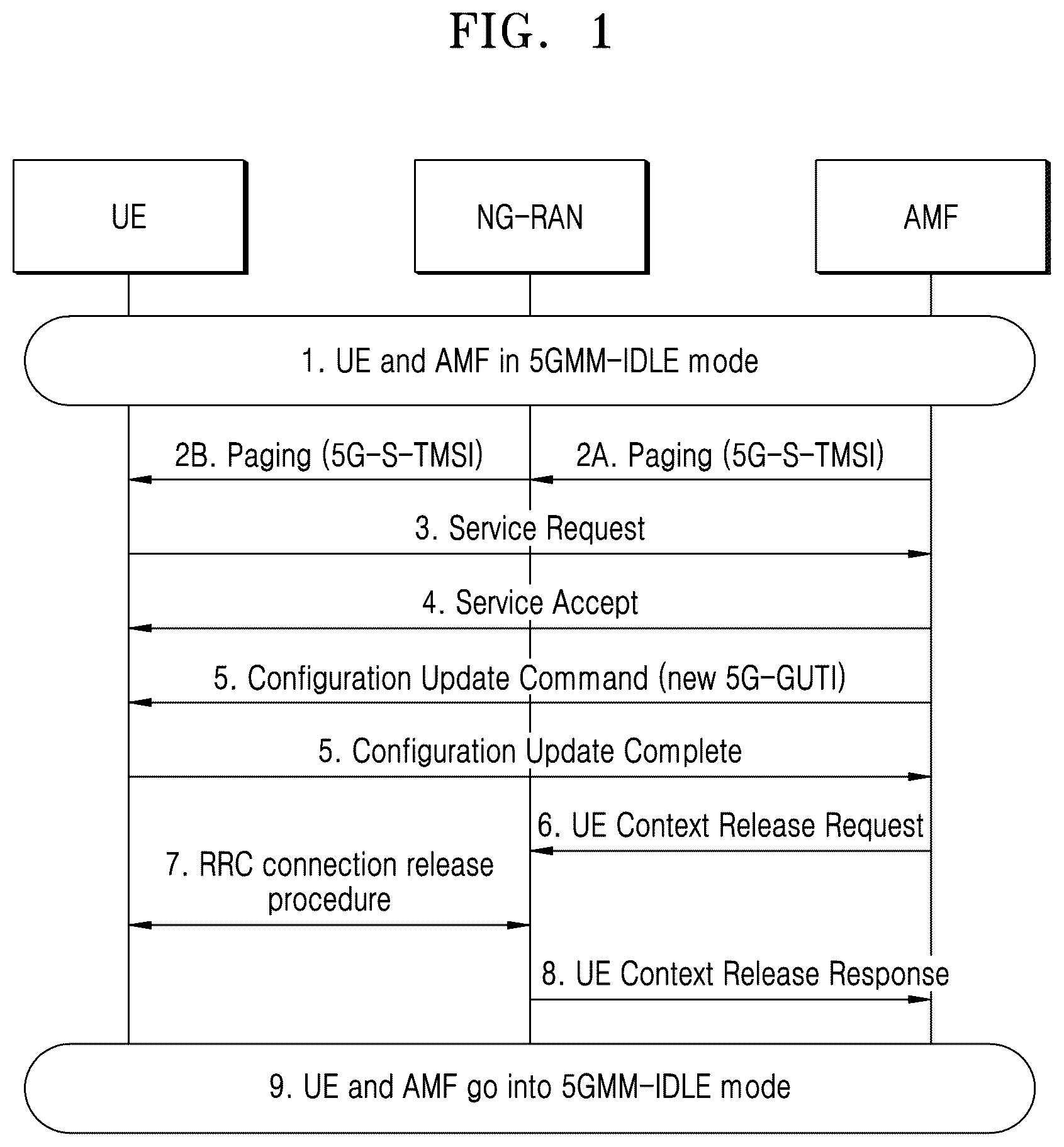 Patent US12414079 — Method and apparatus for user confidentiality in wireless communication system — Figure 1