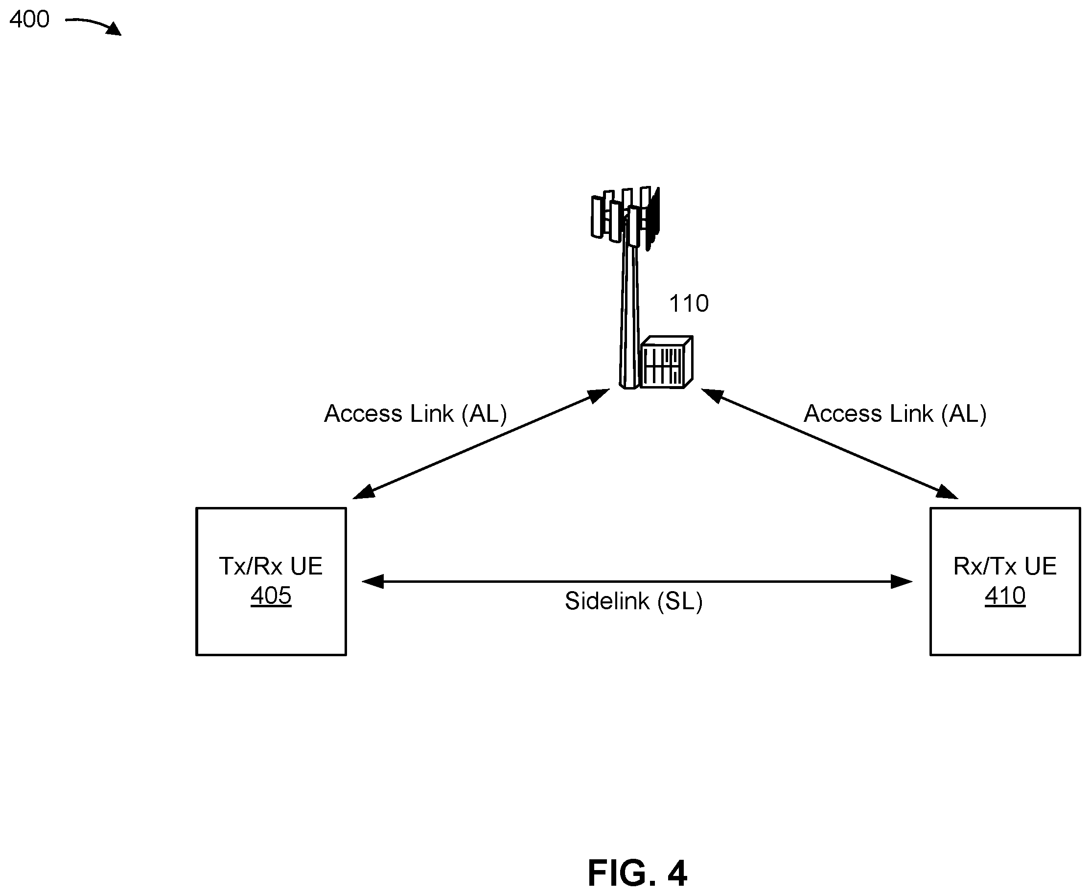 Patent US12414086 Figure 4 – Physical sidelink feedback channel resource selection