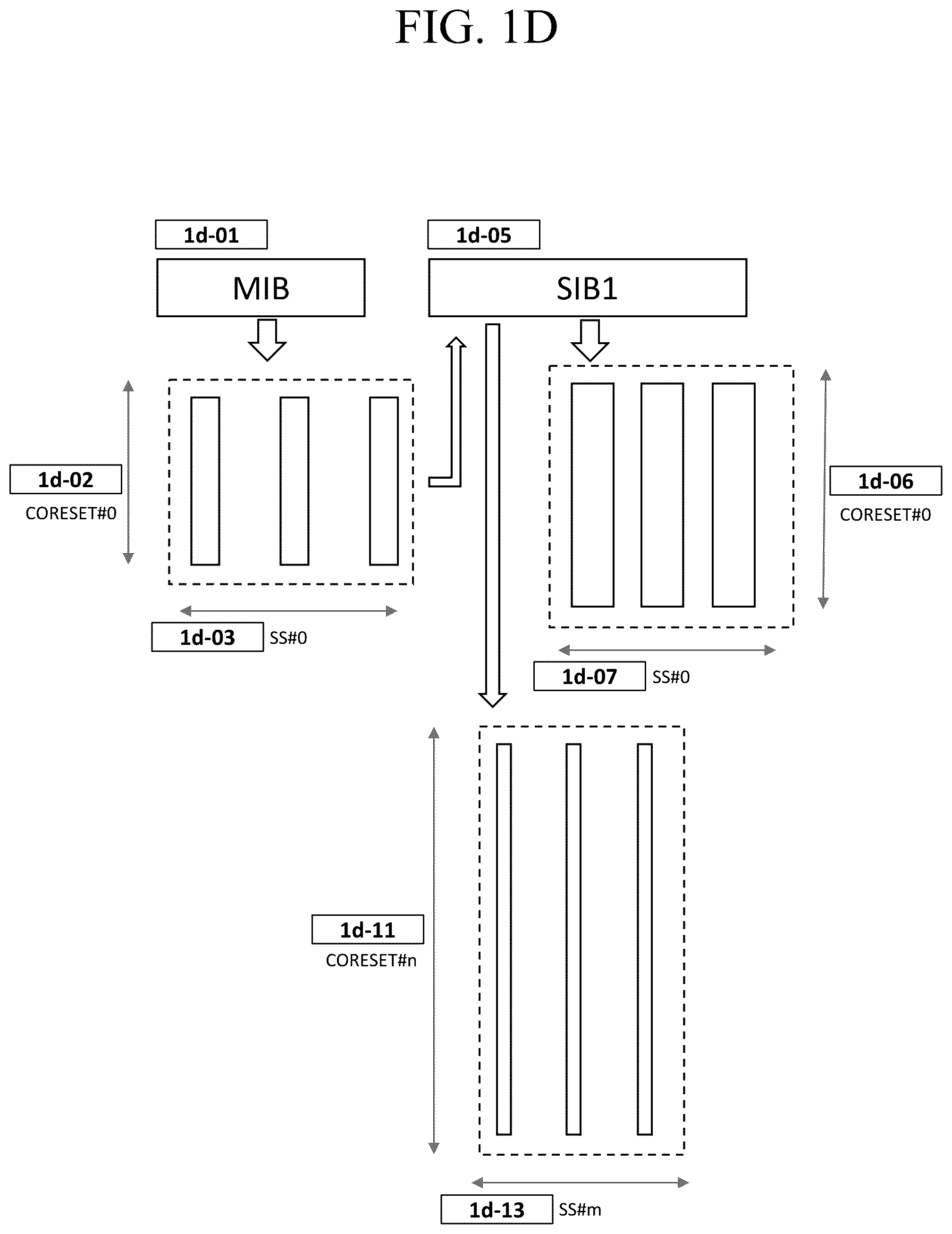 Patent US12414104 Figure 4 – Method and apparatus for activating gaps for a terminal in wireless mobile communication system