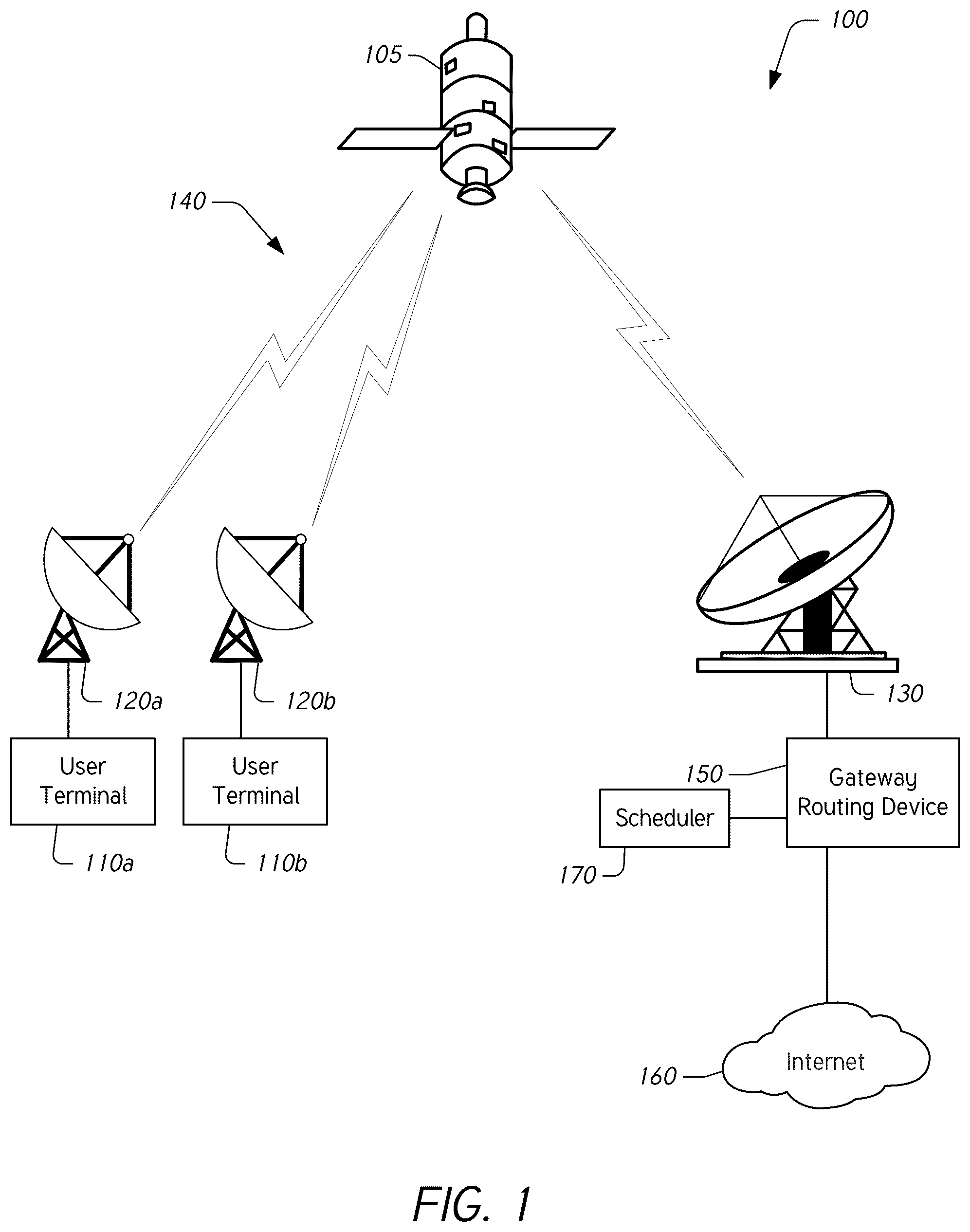 Patent US12414107 — Improving network transmit power profile by randomizing resource grants on a multi-user communications network — Figure 1