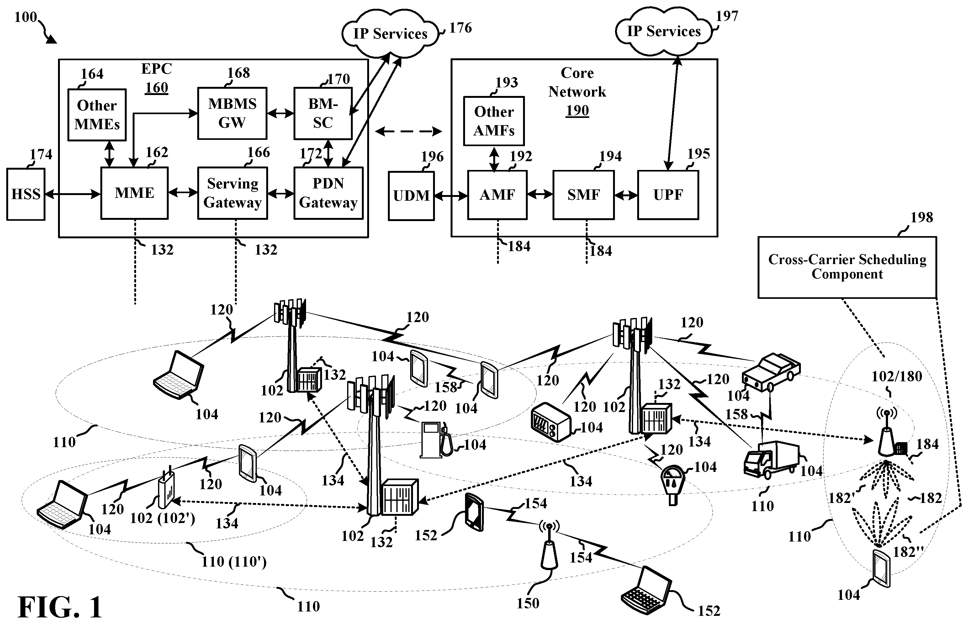 Patent US12414123 — Number of BD and CCE for cross-carrier scheduling from an S-Cell to a P-Cell — Figure 1