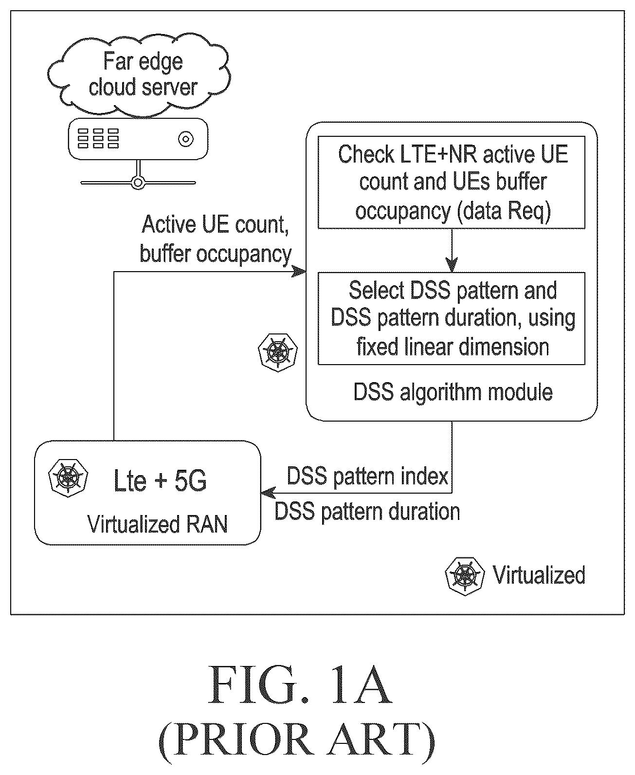 Patent US12414143 — Methods and systems for determining DSS policy between multiple RATs — Figure 1