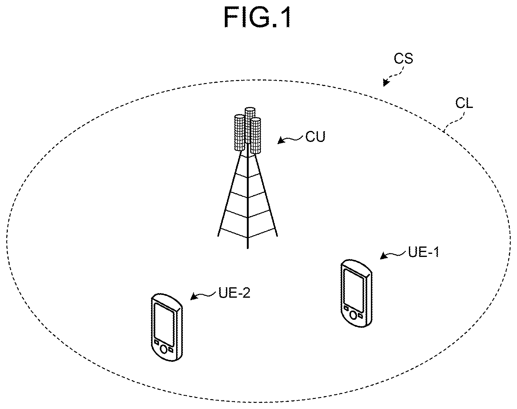 Patent US12414147 — Mobile station, base station, communication system, and communication method performed in the communication system performing priority control — Figure 1