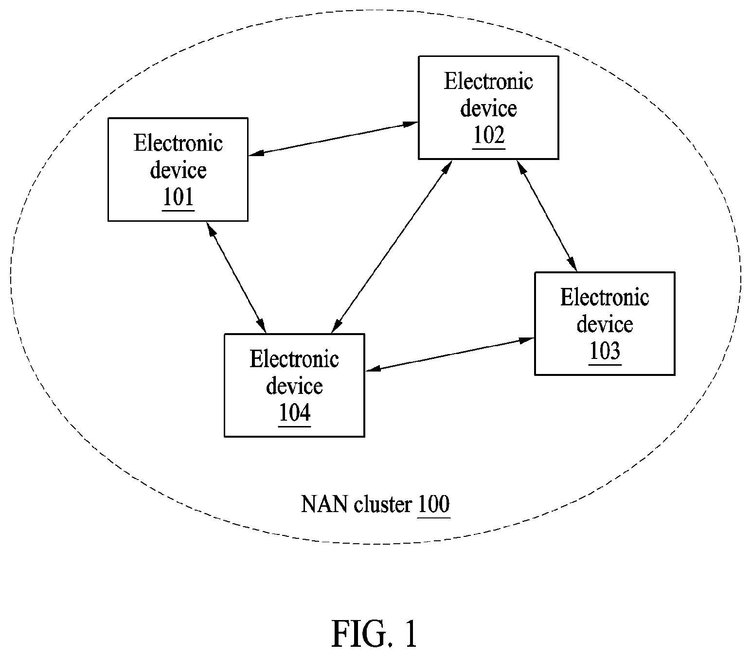 Patent US12414150 — Electronic device and method for scheduling of data link — Figure 1